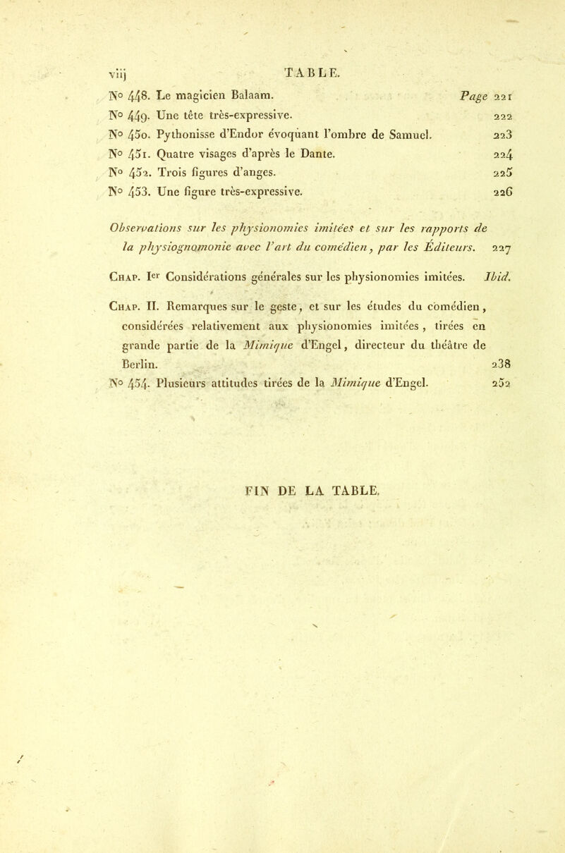 vUj TABLE. No 448. Le magicien Balaam. Page 221 No 449- Une tête très-expressive. 222 No 45o. Pythonisse d'Endor évoquant l'ombre de Samuel. 228 No 451- Quatre visages d'après le Dante. 224 N° 45'2. Trois figures d'anges. 22^ No 453. Une figure très-expressive. 226 Observations sur les physionomies imitées et sur les rapports de la plijsiognQmonie avec l'art du comédien ^ par les Éditeurs, 227 Chap. I^i' Considérations générales sur les physionomies imitées. Ihid. Chap. il Remarques sur le geste, et sur les études du comédien, considérées relativement aux physionomies imitées , tirées en grande partie de la Mimique d'Engel, directeur du théâtre de Berlin. 288 No 454- Plusieurs attitudes tirées de la Mimique d'Engel. 25? FIN DE LA TABLE,