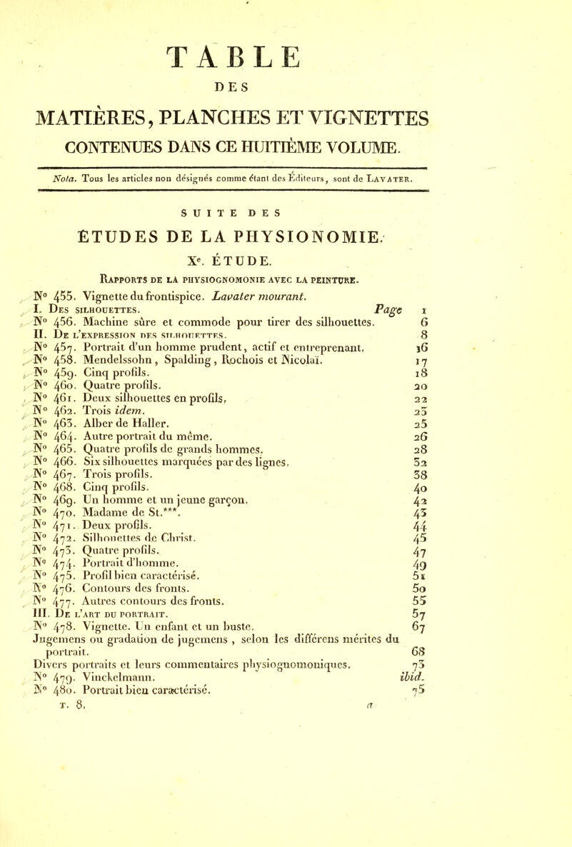 TABLE DES MATIÈRES, PLANCHES ET VIGNETTES CONTENUES DANS CE HUITIÈME VOLUME. Nota. Tous les articles non désignés comme étant des Editeurs, sont de Lavater. SUITE DES ETUDES DE LA PHYSIONOMIE. Xe. ÉTUDE. Rapports de la physiognomonie avec la peinture. 455. Vignette du frontispice. Lavater mourant. I. Des silhouettes. Page N° 4^6. Machine sûre et commode pour tirer des silhouettes. II. De l’expression des silhouettes. N° 4^7- Portrait d’un homme prudent, actif et entreprenant, N° 458- Mendelssohn , Spalding , Rpchois et INicolaï. y N° 469. Cinq profils. N° 46o. Quatre profils. N° 461. Deux silhouettes en profils? IX0 462. Trois idem. N° 463. Alber de Haller. N° 464- Autre portrait du meme. 3X° 465. Quatre profils de grands hommes, N0 466. Six silhouettes marquées par des lignes, N° 467. Trois profils. l\To 468. Cinq profils. N° 46g. Un homme et un jeune garçon, N° 470. Madame de St.***. N° 471- Deux profils. N° 472* Silhouettes de Christ. W° 475. Quatre profils. N° 474- Portrait d’homme. W° 475. Profil bien caractérisé. A° 476. Contours des fronts. N° 477• Autres contours des fronts. III. De l’art du portrait. N° 478. Vignette. Un enfant et un buste. Jugemens ou gradation de jugemens , selon les différons mérites du portrait. 68 Divers portraits et leurs commentaires physiognomoniques. 78 jS° 479- Vinckelmann. ibid. K° 480. Portrait bien caractérisé. 75 t. 8. 1 6 8 16 17 18 20 22 23 25 26 28 5a 58 4o 42 45 44 45 4? 49 5e 50 55 5? 67 a