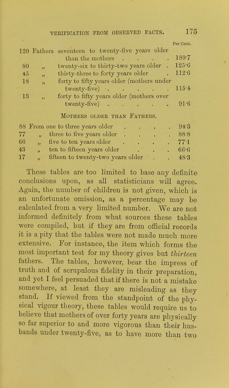 176 190 Faf,hprs epvpnf.ppn i,ci t,wentv-five vears older 189-7 80 twenty-six to thirty-two years older . 125-6 45 thirty-three to forty years older 112-6 18 „ forty to nity years older (mothers under twentv-five^ 115-4! 13 forty to fifty years older (mothers over twenty-five) 91-6 Mothers older than Fathers. 88 From one to three years older . . 94-3 77 „ three to five years older .... 88-8 66 „ five to ten years older .... 77-1 43 „ ten to fifteen years older . . . 66*6 17 „ fifteen to twenty-two years older . . 48-3 These tables are too limited to base any definite conclusions upon, as all statisticians wUl agree. Again, the number of children is not given, which is an unfortunate omission, as a percentage may be calculated from a very limited number. We are not informed definitely from what sources these tables were compiled, but if they are from official records it is a pity that the tables were not made much more extensive. For instance, the item which forms the most important test for my theory gives but thirteen fathers. The tables, however, bear the impress of truth and of scrupulous fidelity in their preparation, and yet I feel persuaded that if there is not a mistake somewhere, at least they are misleading as they stand. If viewed from the standpoint of the phy- sical vigour theory, these tables would require us to beheve that mothers of over forty years are physically so far superior to and more vigorous than their hus- bands under twenty-five, as to have more than two