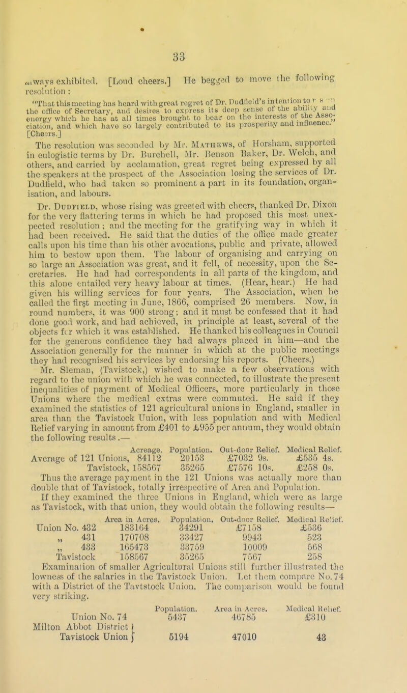 ,..wnys exhibited. [Loud cheers.] TFe bog,'.^d to move the following resoliil ion : That this meeting has hoard with groat regret of Dr. Dudlield's intent ioii to v s ■ m the olHce of Secretary, and dtssiies to express its deep eenso of the awi''.v energy which he has at all times brought to hear on the interests ot the Asso- ciation, and which have so largely contributod to its prosperity and mllnenoc. [Cheors.] Tlic resolution wris se.ionded by Mr. Matiikws, of Hor.sh.im, .supported in eulogistic terms by Ur. r.urcliell, iMr. J'.onsou Baker, Dr. Welch, and other.s, and carried by acclamation, great regret being expressed l>y all the speakers at the prospect of the Association losing the services of Dr. Dudfiold, who had taken so prominent a part in its foundation, organ- i.sation, and labours. Dr. DuDViKLD, whose rising was greeted with cheers, thanked Dr. Dixon for the very tlatlering terms in which he had proposed this most nne.x- pected resolution; and the meeting for the gratifying way in which it had been received. He said that the duties of the office made greater calls upon his time than his other avocations, public and private, allowed him to bestow upon them. 'ihe labour of organising and carrying on so large an Association was great, and it fell, of necessity, upon the Se- cretaries. He had had correspondents in all parts of the kingdom, and this alone entailed very heavy labour at times. (Hear, hear.) He had given his willing services for four years. The Association, when he called the fir^t meeting in June, 186G, comprised 2G members. Now, in round numbers, it was 000 strong; and it must be confessed that it had done good work, and had achieved, in principle at least, several of the objects f( r which it was established. He thanked his colleagues in Council for the generous confidence they had always placed in him—and the Association generally for the manner in which at the public meetings they had recognised his services by endorsing his reports. (Cheers.) Mr. Sleman, (Tavistock,) wished to make a few observations with regard to the union with which he was connected, to illustrate the present inetpialities of payment of Medical Officers, more particularly in tho.se Unions where the medical extras were commuted. He said if they examined the statistics of 121 agricultural unions in England, smaller in area than the Tavistock Union, with less population and with Medical llelicf varying in amount from £401 to ±955 per antmm, they would obtain the following results .— Acreage. Population. Out-door Relief. Medical Relief. Average of 121 Unions, 84112 20153 £7082 9.s. £ry^r) is. Tavistock, 158507 352G5 £7570 10s. £258 Os. Thus the average payment in the 121 Unions was actually more than double that of Tavistock, totally irrespective of Area and Population. If they examined the three Unions in England, which were as large as Tavistock, with that union, they would obtain the following results— Area in Acres. Population. Out-dnor Relief. Medical Relief. Union No. 432 183104 34291 £7158 £536 431 170708 33127 9943 523 433 105473 33759 10009 508 Tavistock 158567 35205 7507 258 Examination of smaller Agricultural Unions still fin'thcr illustrated the lowncss of the salaries in the Tavi.stock Union. Let them comi)arc No. 74 with a District of the Tavtstock Union. 'J'he comparison woulil be found very striking. Population. Area in .\crc?. Medical Hchef. Union No. 74 5437 46785 £310 Milton Abbot District) Tavistock Union) 5194 47010 43