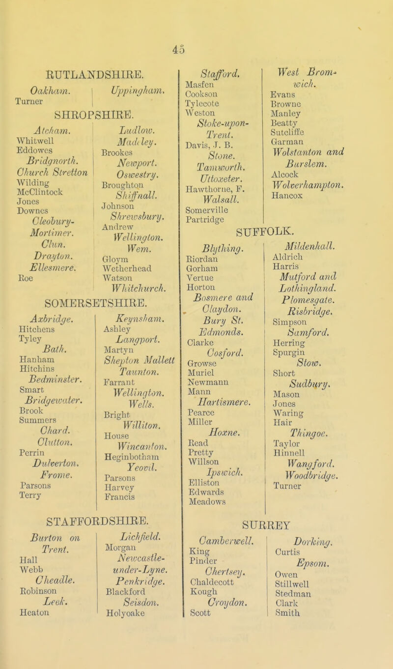 RUTLANDSHIRE. Oakham. \ Turner SHROPSHIRE Uppingham, Atcham. Whitwell Ecldowes Bridgnorth. Church Stretton Wilding McClintock Jones Downcs Gleohury- Morlirner. Chin. Drayton. Ellesmere. Roe Ludloio. Mad( ley. Brookes Newport. Oswestry. Broughton Skiff nail. Johnson Shrexosbury. Andrew Wellington. Wem. Gloym Wethcrhead Watson Whitchurch. SOMERSETSHIRE. Axbridge. Hitchens Tyley Bath. Hanham Hitchins Bedminster. Smart Bridgeivater. Brook Summers Ohard. Glutton. Pcrrin D'uJverton. Frome. Parsons Terry Keynsham. Ashley Langport. Marty n Sheptvn Mallett Taunton. Farrant Wellington. Wells. Bright Williton. House Wincavton. Heginbotharn Yeovil. Parsons Harvey Francis STAFFORDSHIRE. Burton on Trent. Hall Webb Cheadle. Robinson Leek. Heaton Lichfield. Morgan Nev)castle- under-Lyne. Penkridge. Blackford Seisdon. Holyoake Stafford. Masfen Cook son Tylecote W eston Stoke-upon- Trent. Davis, J. B. Stone. Tamwurth. Ultoxeter. Hawthorne, F. Walsall. Somerville Partridge West Br on I' loich. Evans Browne Manley Beatty Sutcliffe Garman Wolstanton and Burslem. Alcock Wolverhampton. Hancox SUFFOLK. Bhjthing. Riordan Gorhani Vertue Horton Bosmere and Clay don. Bury St. Edmonds. Clarke Gosford. Grovvse Muriel Newmanu Mann Ilartismere. Pcarce Miller Hoxne. Read Pretty Willson Ipswich. Elliston Edwards Meadows Mildenhall. Aldrich Harris Mutford and Lothingland. Plomesgate. Risbridge. Simpson Samford. Herring Spurgin Stow. Short Sudbury. Mason Jones Waring Hair Thlngoe. Taylor Hinnell Wangford, Woodbridge. Turner SURREY Ganiberwell. King Pindcr Ghert.sey. Chaldccott Kough Croydon. Scott Dorking. Curtis Epsom. Owen Stillwell Stedman Clark Smith