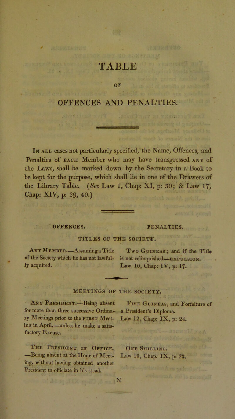 TABLE or OFFENCES AND PENALTIES. In ACL cases not particularly specified, the Name, Offences, and Penalties of each Member who may have transgressed any of the Laws, shall be marked down by the Secretary in a Book to be kept for the purpose, which shall lie in oine of the Drawers of the Library TaFle. {See Law 1, Chap: XI, p; 30; & Law 17> Chap: XIV, p: 39, 40.) ' OFFENCES. FENALTIES. TITLES OF THE SOCIETY. AnyMembzr—Assuming a Title Two Guineas ; and if the Title ®f the Society which he has not lawful- is not relinquished expulsion. ly acquired. Law 10, Chap: IV, p: I?. MEETINGS OF THE SOCIETY. Any Peesident—Being absent for more than three successive Ordina- ry Meetings prior to the Fiasx Meet- ing in April,—unless he make a satis- factory Excuse. The Peesident in Office. —Being absent at the Hour of Meet- ing, without having obtained another President to officiate in his stead. Five Guineas, and Forfeiture of a President’s Diploma. Law 12, Chap: IX, p: 24. One Shilling. Law 10, Chap; IX, p: 23. N