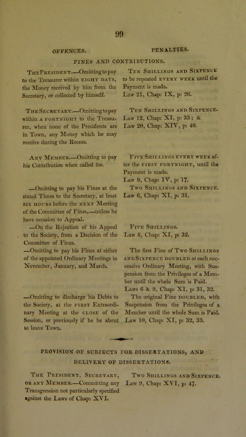 OFFENCES. PENALTIES. FINES AND CONTRIBUTIONS. ThePresident.—Omitting to pay to the Tjeasurer within eight days, the Money received by him from the Secretary, or collected by himself. The Secretaiiy—Omittingtopay within A roKTKiGHT to the Treasu- rer, when none of the Presidents are in Town, any Money which he may receive during the llecess. Any MEJinER—Omitting to pay his Contribution when called for. —Omitting to pay his Fines at the stated Times to the Secretary, at least SIX HOURS before the next Meeting of the Committee of Fines,—unless he have occasion to Appeal. —On the Rejection of his Appeal to the Society, from a Decision of the Committee of Fines. —Omitting to pay his Fines at either of the appointed Ordinary Meetings in November, January, and March. —Omitting to discharge his Debts to the Society, at the first Extraordi- nary IMeeting at the close of the Session, or previously if he be about to leave Town. Ten Shillings and Sixpence to be repeated every week imtil the Payment is made. Law 21, Chap: IX, p: 2C. Ten Shillings and Sixpence. Law 12, Chap: XI, p: 33; & Law 20, Chap: XIV, p: 40. Five Shil lings every week af- ter the FIRST FORTNIGHT, Until the Pa)rment is made. I.aw 9, Chap: IV, p: 17. Two Shillings and Sixpence. Law 6, Chap: XI, p: 31. Five Shillings. Law 8, Chap: XI, p: 32. The first Fine of Two Shillings AND Sixpence doubled at each suc- cessive Ordinary Meeting, with Sus- pension from the Privileges of a Mem- ber until the whole Sum is Paid. Laws 6 & 9, Chap: XI, p: 31, 32. The original Fine doubled, with Suspension from the Privileges of a Member until the whole Sum is Paid. Law 10, Chap: XI, p: 32, 33. PROVISION OF SUBJECTS FOR DISSERTATIONS, AND DELIVERY OF DISSERTATIONS. The President, Secretary, Two Shillings and Sixpence, or any Member—Committing any Law 9, Chap: XVI, p: 47. Transgression not particularly specified against the Laws of Chap: XVI.