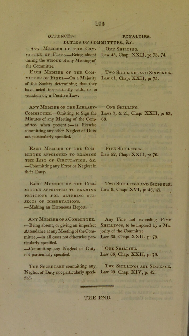/ 104 OFFENCES. PENALTIES. DUTIES OF COMMITTEES, &C. Any Membeh of the Com- mittee OF Fines.—Being absent during the whole of any Meeting of the Committee. I Each MEsraEa of the Com- mittee OF Fines.—On a Majority of the Society determining that they have acted inconsistently with, or in violation of, a Positive Law. Any Member of the Librarv'- CoMMiTTEE—Omitting to Sign the Minutes of any Meeting of the Com- mittee, when present as likewise committing any other Neglect of Duty not particularly specified. Each Member of the Com- mittee APPOINTED TO EXAMINE THE List of Circulation, &c. —Committing any Error or Neglect in their Duty. Each Member op the Cobi- MITTEE appointed TO EXAJIINE PETITIONS FOR ALTERING SUB- JECTS OF DISSERTATIONS. —Making an Erroneous Report. Any Mesiber ofaCommittee. —Being absent, or giving an imperfect Attendance at any Meeting of the Com- mittee,—in all cases not ollierwUe par- ticularly specified. —Committing any Neglect of Duty not particularly specified. The Secretary committing any Neglect of Duty not particularly speci- fied. One Shilling. Law 45, Chap: XXII, p: 73, 74- Two Shillings and Sixpence. Law 51, Chap: XXII, p: 75. One Shilling. Laws 7, & 21, Chap: XXII, p: GS, Ga Five Shillings. Law 52, Chap: XXII, p: ^6. Two Shillings and Sixpence. Law 8, Chap: XVI, p: 40, 47. Any Fine not exceeding Five Shillings, to be imposed by a Ma- jority of the Committee. Law Go, Chap: XXII, p: 79. One Shilling. Law GG, Chap: XXII, p: 79. Tw'o Shillings and Sixpence. Law 29, Chap: XIV, p: 42. THE END.