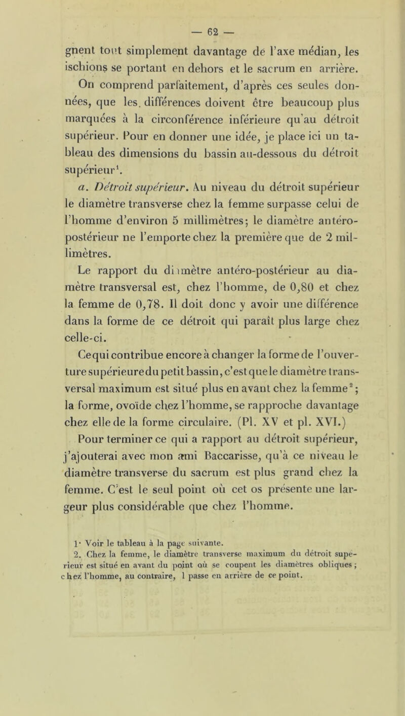 gnent tout simplement davantage de l’axe médian, les ischions se portant en dehors et le sacrum en arrière. On comprend parfaitement, d’après ces seules don- nées, que les. différences doivent ctre beaucoup plus marquées à la circonférence inférieure qu’au détroit supérieur. Pour en donner une idée, je place ici un ta- bleau des dimensions du bassin au-dessous du détroit supérieur1. a. Détroit supérieur. Au niveau du détroit supérieur le diamètre transverse chez la femme surpasse celui de l’homme d’environ 5 millimètres-, le diamètre antéro- postérieur ne l’emporte chez la première que de 2 mil- limètres. Le rapport du diunètre antéro-postérieur au dia- mètre transversal est, chez l’homme, de 0,80 et chez la femme de 0,78. 11 doit donc y avoir une différence dans la forme de ce détroit qui paraît plus large chez celle-ci. Cequi contribue encore à changer la forme de l’ouver- ture supérieuredupetitbassin, c’est quele diamètre trans- versal maximum est situé plus en avant chez la femme 2 ; la forme, ovoïde chez l’homme, se rapproche davantage chez elle de la forme circulaire. (PI. XV et pl. XVI.) Pour terminer ce qui a rapport au détroit supérieur, j’ajouterai avec mon ami Baccarisse, qu’à ce niveau le diamètre transverse du sacrum est plus grand chez la femme. C’est le seul point où cet os présente une lar- geur plus considérable que chez l’homme. 1- Voir le tableau à la page suivante. 2. Chez la femme, le diamètre transverse maximum du détroit supé- rieur est situé en avant du point où se coupent les diamètres obliques ; c hez l’homme, au contraire, 1 passe en arrière de ce point.