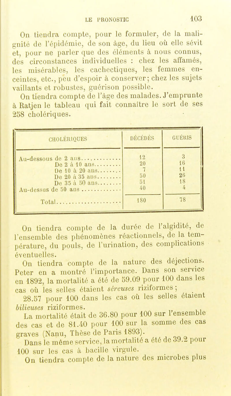 On tiendra compte, pour le formuler, de la mali- gnité de l'épidémie, de son âge, du lieu oii elle sévit et, pour ne parler que des éléments à nous connus, des circonstances individuelles : chez les affamés, les misérables, les cachectiques, les femmes en- ceintes, etc., peu d'espoir à conserver; chez les sujets vaillants et robustes, guérison possible. On tiendra compte de l'âge des malades. J'emprunte à Ratjen le tableau qui fait connaître le sort de ses 258 cholériques. CHOLÉRIQUES DÉCÉDÉS GUÉRIS 12 3 De 2 à 10 ans 20 16 7 U 50 26 51 18 40 4 180 On tiendra compte de la durée de l'algidité, de l'ensemble des phénomènes réactionnels, de la tem- pérature, du pouls, de l'urination, des complications éventuelles. On tiendra compte de la nature des déjections. Peter en a montré l'importance. Dans son service en 1892, la mortalité a été de 59.09 pour 100 dans les cas où les selles étaient séreuses riziformes ; 28.57 pour 100 dans les cas où les selles étaient bilieuses riziformes. La mortalité était de 36.80 pour 100 sur 1 ensemble des cas et de 81.40 pour 100 sur la somme des cas graves (Nanu, Thèse de Paris 1893). Dans le même service, la mortalité a été de 39.2 pour 100 sur les cas à bacille virgule. On tiendra compte de la nature des microbes plus