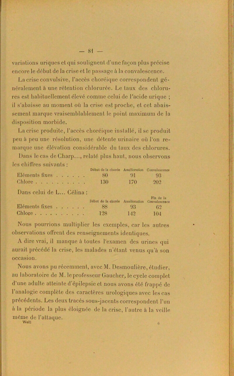 variations uriques et qui soulignent d’une façon plus précise encore le début de la crise et le passage à la convalescence. La crise convulsive, l’accès choréique correspondent gé- néralement à une rétention chlorurée. Le taux des chloru- res est habituellement élevé comme celui de l’acide urique ; il s’abaisse au moment où la crise est proche, et cet abais- sement marque vraisemblablement le point maximum de la disposition morbide. La crise produite, l’accès choréique installé, il se produit peu à peu une résolution, une détente urinaire où l’on re- marque une élévation considérable du taux des chlorures. Dans le cas deCharp..., relaté plus haut, nous observons les chiffres suivants : Début de la chorée Amélioration Convalescence Eléments fixes 80 91 93 Chlore 130 170 202 Dans celui de L... Célina : Fin de la Début de la chorée Amélioration Convalescenco Eléments fixes 88 93 62 Chlore 128 142 104 Nous pourrions multiplier les exemples, car les autres observations offrent des renseignements identiques, A dire vrai, il manque à toutes l’examen des urines qui aurait précédé la crise, les malades n’étant venus qu’à son occasion. Nous avons pu récemment, avec M. Desmoulière, étudier, au laboratoire de M. le professeur Gaucher, le cycle complet d’une adulte atteinte d’épilepsie et nous avons été frappé de l’analogie complète des caractères urologiques avec les cas précédents. Les deux tracés sous-jacents correspondent l’un à la période la plus éloignée de la crise, l’autre à la veille même de l’attaque. Weill (i