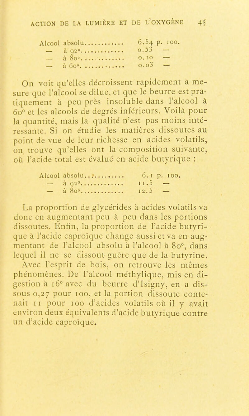 Alcool absolu 6.54 p. 100. — à 92° 0.53 — — à No» 0.10 — — à 60» o.o3 — On voit qu’elles décroissent rapidement à me- sure que l’alcool se dilue, et que le beurre est pra- tiquement à peu près insoluble dans l’alcool à 60“ et les alcools de degrés inférieurs. Voilà pour la quantité, mais la qualité n’est pas moins inté- ressante. Si on étudie les matières dissoutes au point de vue de leur richesse en acides volatils, on trouve qu’elles ont la composition suivante, où l’acide total est évalué en acide butyrique : Alcool absolu,.: G.i p. loo, — à 92° 11.5 — — à 80» 12.5 — La proportion de glycérides à acides volatils va donc en augmentant peu à peu dans les portions dissoutes. Enfin, la proportion de l’acide butyri- que à l’acide caproïque change aussi et va en aug- mentant de l’alcool absolu à l’alcool à 8o“, dans lequel il ne se dissout guère que de la butyrine. Avec l’esprit de bois, on retrouve les mêmes phénomènes. De l’alcool méthylique, mis en di- gestion à 16“ avec du beurre d’Isigny, en a dis- sous 0,27 pour 100, et la portion dissoute conte- nait Il pour 100 d’acides volatils où il y avait environ deux équivalents d’acide butyrique contre un d’acide caproïque.