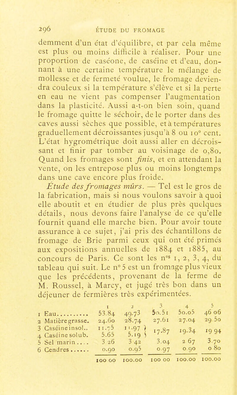 demment d’un étal d’équilibre, et par cela meme est plus ou moins difficile à réaliser. Pour une proportion de caséone, de caséine et d’eau, don- nant à une certaine température le mélange de mollesse et de fermeté voulue, le fromage devien- dra couleux si la température s’élève et si la perte en eau ne vient pas compenser l’augmentation dans la plasticité. Aussi a-t-on bien soin, quand le fromage quitte le séchoir, de le porter dans des caves aussi sèches que possible, et à températures graduellement décroissantes jusqu’à 8 ou 10“ cent. L’état hygrométrique doit aussi aller en décrois- sant et finir par tomber au voisinage de 0,80. Quand les fromages sont Jinis^ et en attendant la vente, on les entrepose plus ou moins longtemps dans une cave encore plus froide. Etude des fromages mûrs. — Tel est le gros de la fabrication, mais si nous voulons savoir à quoi elle aboutit et en étudier de plus près quelques détails, nous devons faire l’analyse de ce qu’elle fournit quand elle marche bien. Pour avoir toute assurance à ce sujet, j’ai pris des échantillons de fromage de Brie parmi ceux qui ont été primés aux expositions annuelles de 1884 et i885, au concours de Paris. Ce sont les n”® 1,2, 3, 4, du tableau qui suit. Le n“5 est un fromage plus vieux que les précédents, provenant de la ferme de M. Roussel, à Marcy, et jugé très bon dans un déjeuner de fermières très expérimentées. I 2 3 4 5 I Eau 53.84 49.73 5o.51 5o.o5 46 06 2 Matière grasse. 24.60 28.74 27.61 27.04 29.50 3 Caséine insol.. 4 Caséinesolub. 11.75 5.65 11.97 ) 5.19 j 00 19.34 1994 5 Sel marin .... 3 26 3 42 3.04 2 67 3.70 0.90 o.q5 0.97 O.QO 0 80 100 00 100.00 100 00 100.00 100.00