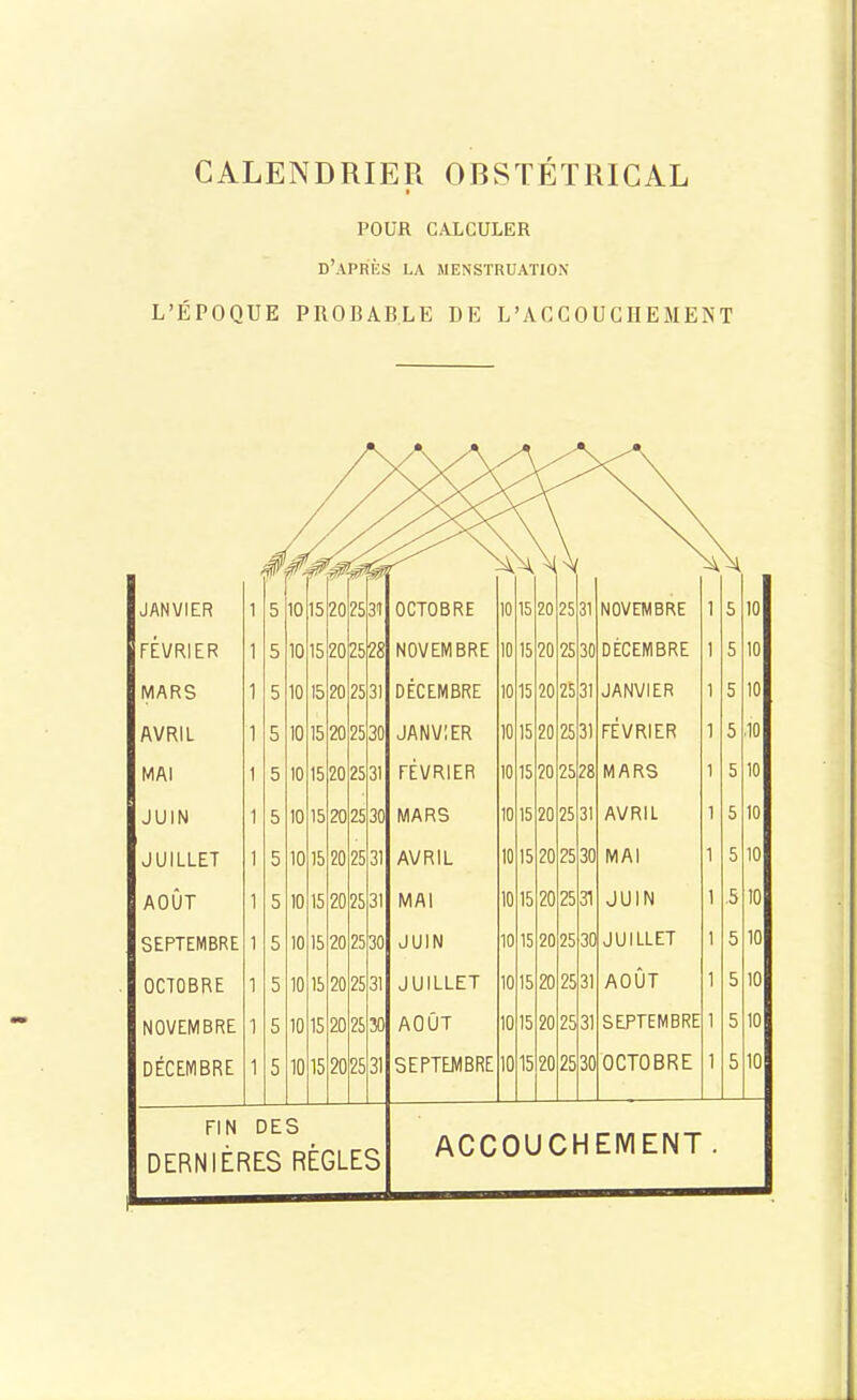 CALENDRIER OBSTÉTRICAL POUR CALCULER d'apriîs la menstruation L'ÉPOQUE PROBABLE DE L'ACCOUCHEMENT JANVIER FÉVRIER MARS AVRIL MAI JUIN JUILLET AOÛT SEPTEMBRE OCTOBRE NOVEMBRE DÉCEMBRE 1015 202531 1015202528 10 15 20 2531 10 15 202530 10 15 20 2531 10 15 20 25 30 10 15 202531 10 15 202531 10 15 20 2530 10 15 20 25 31 10 15 20 25 30 10 15 202531 FIN DES DERNIÈRES RÈGLES OCTOBRE NOVEMBRE DÉCEMBRE JANVIER FÉVRIER MARS AVRIL MAI JUIN JUILLET AOÛT 10 15 20 25 31 15 20 2530 1015 20 2531 10 15 20 25 31 10 15 20 2528 10 15 20 25 31 1015 20 25 30 10 15 202531 10 15 20 25 31 10 15 20 25 31 SEPTEMBRE 1015 20 2530 OCTOBRE 10 15 2025 30 JUILLET NOVEMBRE DÉCEMBRE JANVIER FÉVRIER MARS AVRIL MAI JUIN AOUT SEPTEMBRE ACCOUCHEMENT