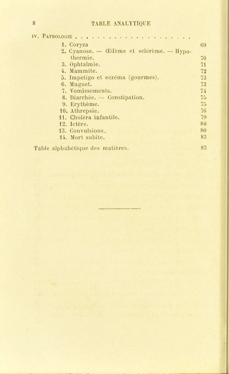 IV. Pathologie 1. Coryza 69 2. Cyanose. — Œdème et sclérème. — Hypo- Lhermie. 70 3. Ophtalmie. 71 4. Mammite. 72 5. Impétigo et eczéma (gourmes). 73 6. Muguet. 73 7. Vomissements. 74 8. Diarrhée. — Constipation. 75 9. Erythème. 75 10. Athrepsie. 76 11. Choléra infantile. 79 12. Ictère. 80 13. Convulsions. 80 14. Mort subite. 83 Table alphabétique des matières. 83