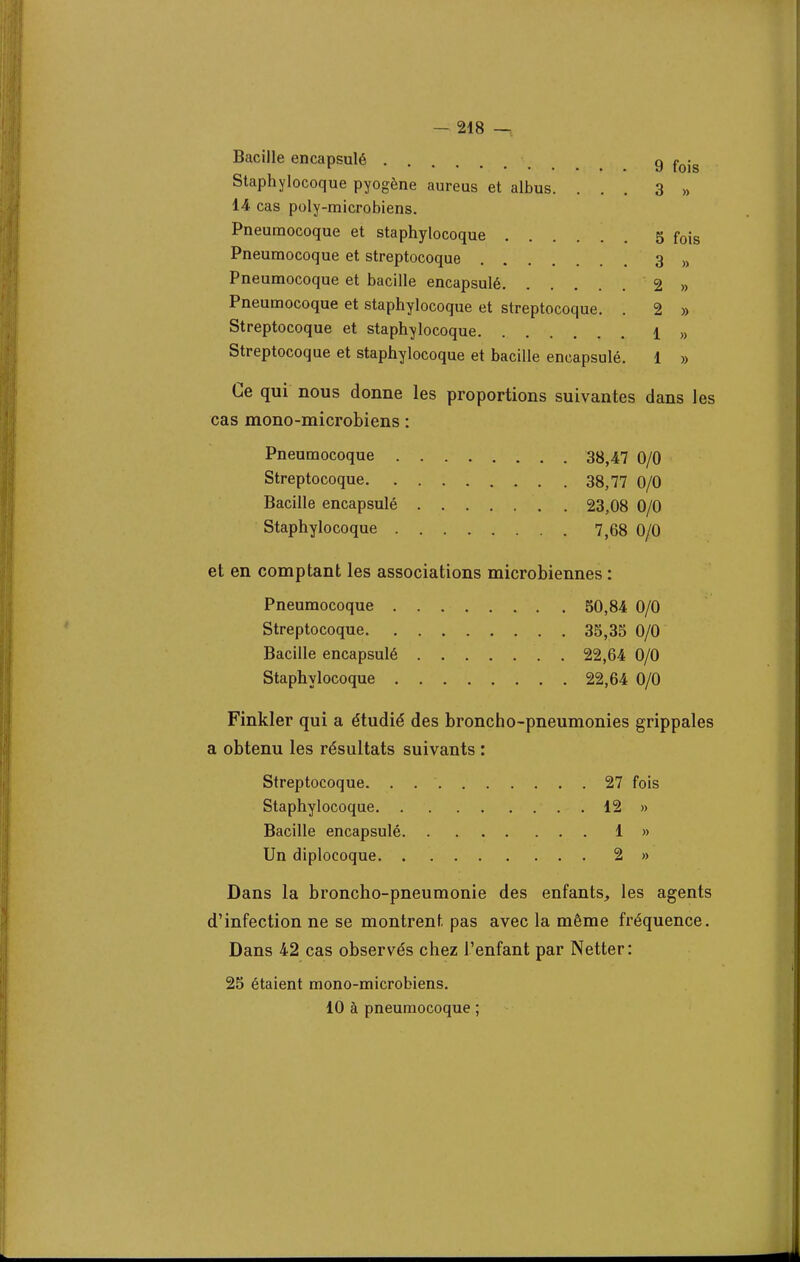 Bacille encapsulé g f0jg Staphylocoque pyogène aureus et albus. ... 3 » 14 cas poly-microbiens. Pneumocoque et staphylocoque 5 f0is Pneumocoque et streptocoque 3 » Pneumocoque et bacille encapsulé 2 » Pneumocoque et staphylocoque et streptocoque. . 2 » Streptocoque et staphylocoque 1 » Streptocoque et staphylocoque et bacille encapsulé. 1 » Ce qui nous donne les proportions suivantes dans les cas mono-microbiens : Pneumocoque 38,47 0/0 Streptocoque 38,77 0/0 Bacille encapsulé 23,08 0/0 Staphylocoque 7^8 0/0 et en comptant les associations microbiennes : Pneumocoque 50,84 0/0 Streptocoque 33,35 0/0 Bacille encapsulé 22,64 0/0 Staphylocoque 22,64 0/0 Finkler qui a étudié des broncho-pneumonies grippales a obtenu les résultats suivants : Streptocoque. . 27 fois Staphylocoque 12 » Bacille encapsulé 1 » Un diplocoque 2 » Dans la broncho-pneumonie des enfants, les agents d'infection ne se montrent pas avec la même fréquence. Dans 42 cas observés chez l'enfant par Netter: 25 étaient mono-microbiens. 10 à pneumocoque ;