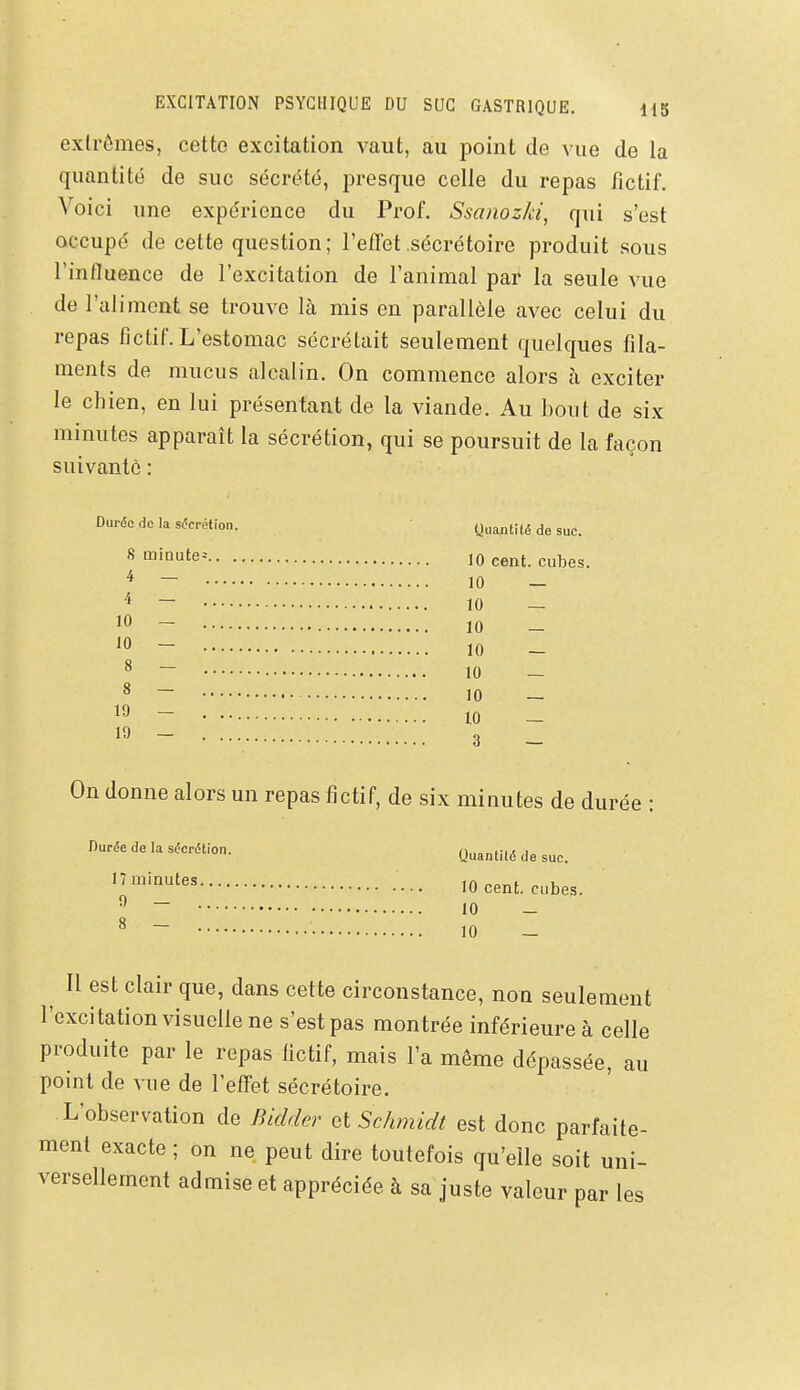 EXCITATION PSYCHIQUE DU SUC GASTRIQUE. H5 extrêmes, cette excitation vaut, au point de vue de la quantité de suc sécrété, presque celle du repas fictif. Voici une expérience du Prof. Ssanoz/d, qui s'est occupé de cette question; l'effet sécrétoire produit sous l'influence de l'excitation de l'animal par la seule vue de l'aliment se trouve là mis en parallèle avec celui du repas fictif. L'estomac sécrétait seulement quelques fila- ments de mucus alcalin. On commence alors cà exciter le chien, en lui présentant de la viande. Au bout de six minutes apparaît la sécrétion, qui se poursuit de la façon suivante : Durée de la sécrétion. Quantité de suc. ^ minute^ 10 cent, cubes. * - 10 _ ^ - 10 _ 10 - 10 - '0 - 10 - ^ ~ 10 — ^ — 10 — 1» - 10 - 19 - 3 - On donne alors un repas fictif, de six minutes de durée : Durée de la sécrétion. Quantité de suc. 10 cent, cubes. ^ ~ 10 _ ^ - 10 _ ^ Il est clair que, dans cette circonstance, non seulement l'excitation visuelle ne s'est pas montrée inférieure à celle produite par le repas fictif, mais l'a même dépassée, au point de vue de l'effet sécrétoire. L'observation de BMe}- et Schmidt est donc parfaite- ment exacte ; on ne peut dire toutefois qu'elle soit uni- versellement admise et appréciée à sa juste valeur par les