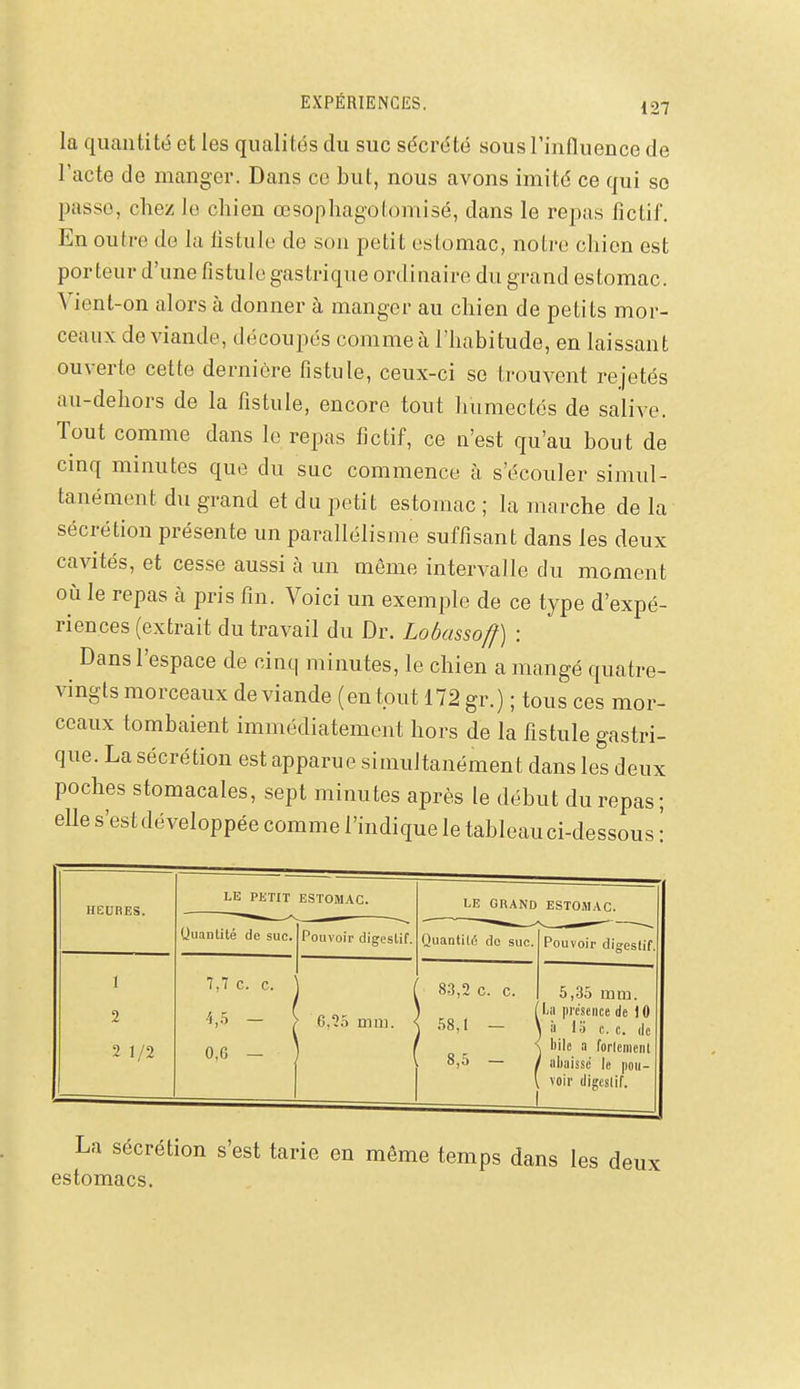 la quantité et les qualités du suc sécrété sous rinfluence de l'acte de manger. Dans ce but, nous avons imité ce qui se passe, chez le chien œsophagofomisé, dans le repas fictif. En outre de la listule de sou petit estomac, notre chien est porteur d'une fistule gastrique ordinaire du grand estomac. Vient-on alors à donner à manger au chien de petits mor- ceaux de viande, découpés comme à l'habitude, en laissant ouverte cette dernière fistule, ceux-ci se trouvent rejetés au-dehors de la fistule, encore tout humectés de salive. Tout comme dans le repas fictif, ce n'est qu'au bout de cinq minutes que du suc commence à s'écouler simul- tanément du grand et du petit estomac ; la marche de la sécrétion présente un parallélisme suffisant dans les deux cavités, et cesse aussi à un même intervalle du moment où le repas à pris fin. Voici un exemple de ce type d'expé- riences (extrait du travail du Dr. Lobassoff) : Dans l'espace de cinq minutes, le chien a mangé quatre- vingts morceaux de viande (en tout 172 gr.) ; tous ces mor- ceaux tombaient immédiatement hors de la fistule gastri- que. La sécrétion est apparue simultanément dans les deux poches stomacales, sept minutes après le début du repas ; elle s'est développée comme l'indique le tableau ci-dessous \ HEURES. LE PKTIT ESTOMAC. LE GRAND ESTOMAC. Quantité de suc. Pouvoir digestif. Quantité do suc. Pouvoir digestif. 1 7,7 c. c. ) i 8-3,2 C. C. 5,35 mm. 2 2 1/2 4 .5 — ' 0,6 — 6,25 mm. 1 S8,l — ' 8,5 — i présence de 10 1 il 15 c. c. (le 1 bile a forlenienl ' iiLaissé le poii- voir digestif. La sécrétion s'est tarie en même temps dans les deux estomacs.