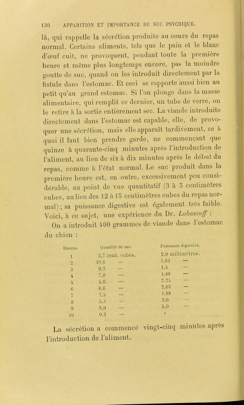 là, qui l'appelle la sécrétion produite au cours du repas normal. Certains aliments, tels que le pain et le blanc d'œuf cuit, ne provoquent, pendant toute la première heure et même plus longtemps encore, pas la moindre goutte de suc, quand on les introduit directement par la fistule dans l'estomac. Et ceci se rapporte aussi bien au petit qu'au grand estomac. Si l'on plonge dans la masse alimentaire, qui remplit ce dernier, un tube de verre, on le retire à la sortie entièrement sec. La viande introduite directement dans l'estomac est capable, elle, de provo- quer une sécrétion, mais elle apparaît tardivement, ce à quoi il faut bien prendre garde, ne commençant que quinze à quarante-cinq minutes après l'introduction de l'aliment, au lieu de six à dix minutes après le début du repas, comme à l'état normal. Le suc produit dans la première heure est, en outre, excessivement pou consi- dérable, au point de vue quantitatif (3 à 5 centimètres cubes, au lieu des 12 à 15 centimètres cubes du repas nor- mal) ; sa puissance digestive est également très faible. Voici, à ce sujet, une expérience du Dr. Lobassoff : On a introduit 400 grammes de viande dans l'estomac du chien : Heures. Ouanlité de suc. Puissance digeslive. 1 3,7 cent, cubes. 2,0 millimètres. 2 10,G — l'^^S ~ 3 9,2 - 1-^ - 4 7,0 - 1>88 - 5 5,6 - 2.25 - 6 6,6 - 2,63 7 7,5 - ^.88 8 5,3 - 2,0 9 3,0 — — 10 0,2 - La sécrétion a commencé vingl-ciiiq minutes après l'introduction de l'aliment.