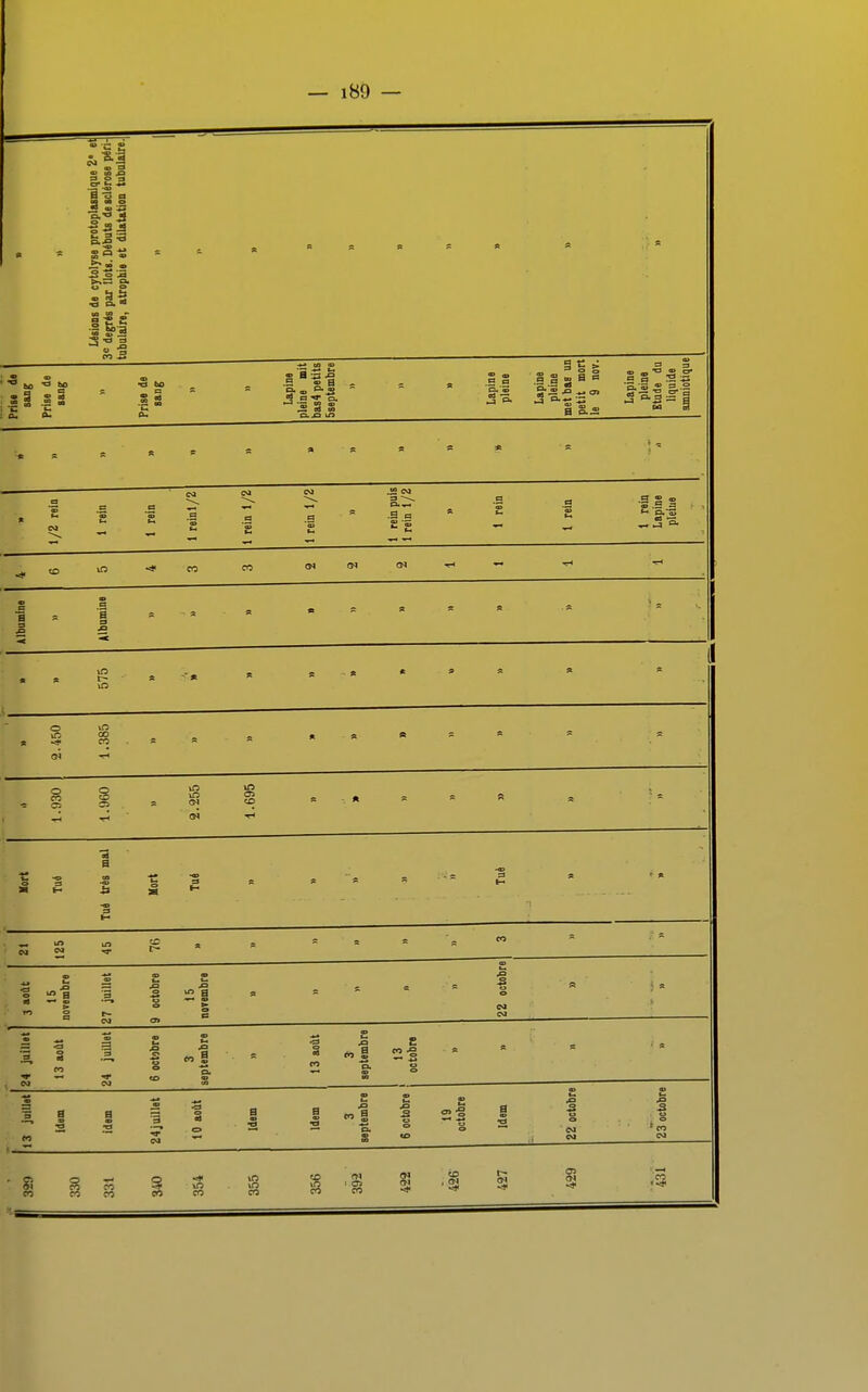 - Lésions de cytolyse protoplasmique 2e et 3e degrés par Ilot). Débuts de sclérose péri- tubulaire, atrophie et dilatation tubulaire. - s e n s •s» Prise de sang CE t3 bo .§1 La O. = Lapine pleine mit bas4 petits 5septembre - « Lapine pleine Lapine pleine met bas un petit mort le 9 nov. Lapine pleine Etude du liquide amniotiqui M fi * ft a * *ft 1/2 rein 1 rein 1 rein 1 rein 1/2 1 rein 1/2 1 rein 1/2 1 rein puis 1 rein 1/2 1 rein 1 rein 1 rein Lapine pleine ■* CD m co co CM CN (M Albumine B 'a s s s K * »n r- \a a X . X « 2.450 1.385 ■ » fi = 1.930 1.960 2.255 1.695 - * Mort t- Tué très mal Mort =3 I- i « CM U9 CV1 ta *r te r- co 3 août 15 novembre 27 juillet 9 octobre 15 novembre tt - e 22 octobre 24 juillet 13 août 24 juillet : 6 octobre 3 septembre 13 août 0 co i o. 0» i octobre ft 13 juillet a » idem CP '3 CM 10 août Idem Idem 3 septembre 6 octobre 19 octobre Idem t 22 octobre 23 octobre Il 329 o co ri co co S 00 co lO lO co CD >Q co co <N CN ■* co . CN i-- CN -* en CN •# co