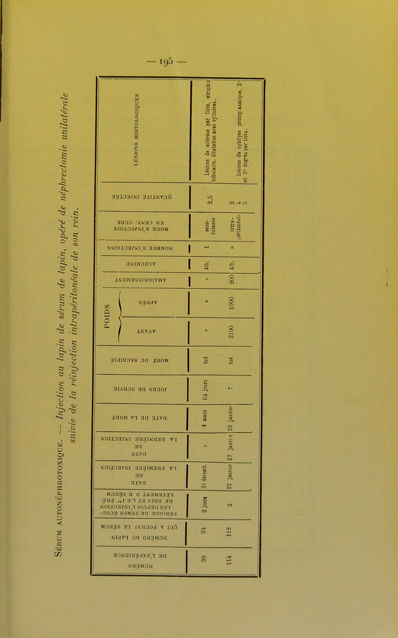 — *95 — LÉSIONS HISTOLOGIQUES Lésions de sclérose par Ilots, atrophie tubulaire, dilatation avec cylindres. Lésions de cytolyse protop'.asmique, 2' et 3 degrés par Ilots. aaioarwi aiuKvnO ira aï co in aano -J.N33 Na KOiiaafMia aaow SM0ii33r.Mi,a auaivoM | » a.Miwnaiv j=' j= XKaK3SSIH9IYNV ' g I S3HdV g ) o * o en •H - / 1 1NVAV S CN aiamsvs no ihok 3iAHas aa sunor O t- CD laore vi aa sxva 4 mars 29 janvier Kouoarfci auaiNuaa va an aiva a as t— CM K0iJ.33r.Mi auaiwaud va aa aiva 31 décemb. 22 janvier wnuas 3 a .LNiawaArn -aad j,i 3 7 ,i3 Kiau aa HOlloarKl.Q sin<i:m aaa -nona sdwai aa aaoïuad 2 jours 2 wnaas aa isianod v inô M.IV'I fia OH/INflN 33Kaiua.jxa,i au ouanaK Os