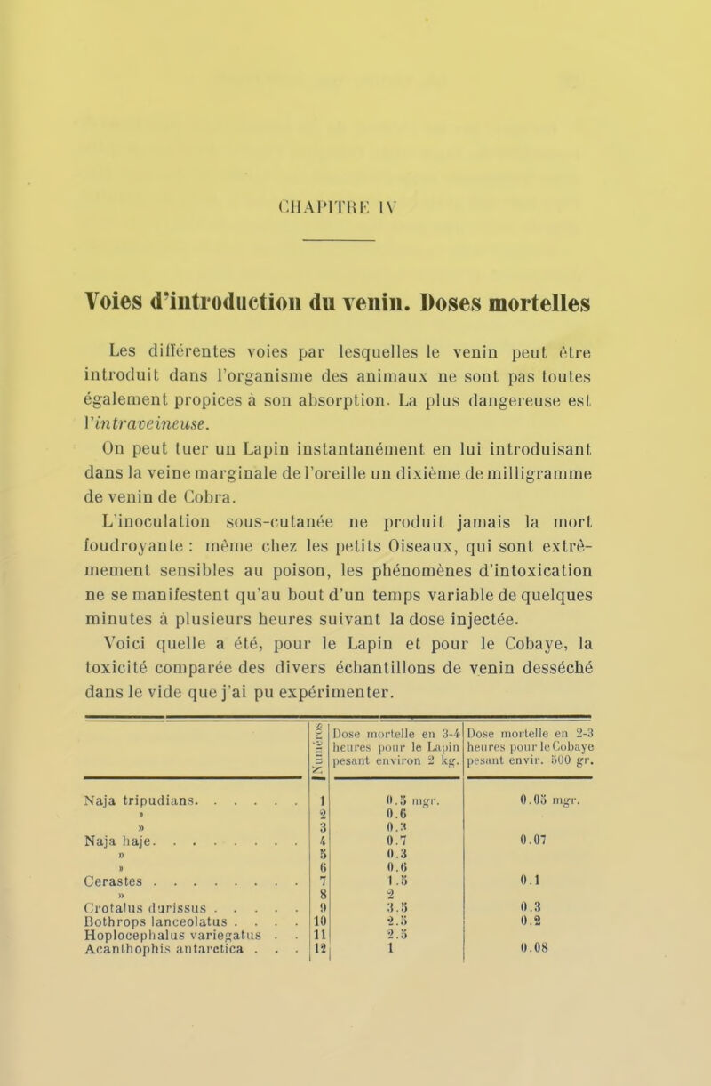 Cil APITK E IV Voies d'introduction du venin. Doses mortelles Les cl i lié renies voies par lesquelles le venin peut être introduit dans l'organisme des animaux ne sont pas toutes également propices à son absorption. La plus dangereuse est Vin traveineuse. On peut tuer un Lapin instantanément en lui introduisant dans la veine marginale de l'oreille un dixième de milligramme de venin de Cobra. L'inoculation sous-cutanée ne produit jamais la mort foudroyante : même chez les petits Oiseaux, qui sont extrê- mement sensibles au poison, les phénomènes d'intoxication ne se manifestent qu'au bout d'un temps variable de quelques minutes à plusieurs heures suivant la dose injectée. Voici quelle a été, pour le Lapin et pour le Cobaye, la toxicité comparée des divers échantillons de venin desséché dans le vide que j'ai pu expérimenter. ■S Dose mortelle en 3-4 heures pour le Lapin pesant environ 2 kg. Dose mortelle en 2-3 heures pour le Cobaye pesant envir. 500 gr. 1 0,8 rngr O.Oo mgr. 9 2 o.c » 3 o.:< Naja liaje 4 0.7 0.07 s> 5 0.3 t> o.t> Cérastes 7 1.5 0.1 » 8 2 !) 3.5 0.3 Bothrops lanceolatus .... 1!) •>.:; 0.2 Hoplocephalus variegatus . 11 2.5 Acanthophis antarctica . . . 12 1 0.08