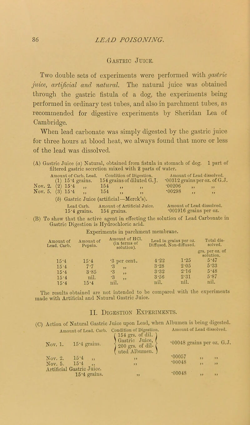 Gastric Juice. Two double sets of experiments were performed with (ja8tric, juice, artificial and natural. The natural juice was obtained through the gastric fistula of a dog, the experiments being performed in ordinary test tubes, and also in parchment tubes, as recommended for digestive experiments by Sheridan Lea of Cambridge. When lead carbonate was simply digested by the gastric juice for three hours at blood heat, we always found that more or less of the lead was dissolved. (A) Gastric Juice (a) Natural, obtained from fistula in stomach of dog. 1 part of filtered gastric secretion mixed with 2 parts of water. Amount of Garb. Lead. Condition of Digestion. (1) 15 '4 grains. 154 grains of diluted G. J. Nov. 2. (2) 15-4 „ 154 Nov. 5. (3) 15-4 ,, 154 Amount of Lead dissolved. •00312 grains per oz. of G. J. •00206 „ „ •00298 ,, ,, (5) Gastric Juice (artificial—Merck’s). Lead Garb. Amount of Artificial Juice. Amount of Lead dissolved. 15 •! grains. 154 grains. •OOlOlG grains per oz. (B) To show that the active agent in effecting the solution of Lead Carbonate in Gastric Digestion is Hydrochloric acid. Experiments in parchment membrane. Amount of Amount of Amount of HGl. (in terms of solution). Lead in grains per oz. Total dis- Lead. Garb. Pepsin. Diffused. Non-diffused. solved. grs. per oz. of solution. 15-4 15-4 •3 per cent. 4^22 1-25 5^47 15-4 7-7 •3 „ 3-28 2-05 5-33 15-4 3-85 •3 „ 3-32 2-16 5-48 15-4 nil. •3 „ 3-56 2-31 5^87 15-4 15-4 nil. nil. nil. nil. The results obtained are not intended to be compared with the experiments made with Artificial and Natural Gastric Juice. II. Digestion Experiments. (C) Action of Natural Gastric Juice upon Amount of Lead. Garb. Lead, when Albumen is being digested. Amount of Le.ad dissolved. Nov. 1. 15-4 grains. Nov. 2. 15'4 ,, Nov. 5. 15-4 ,, Artificial Gastric Juiee. 15^4 grains. Condition of Digestion. I 154 grs. of dil. 1 ' Gastric Juice, ( 200 gi’s. of dil- ( uted Albumen. ) »> jf •00048 grains per oz. G.J. •00057 ,, ,, •00048 •00048 „ ,,