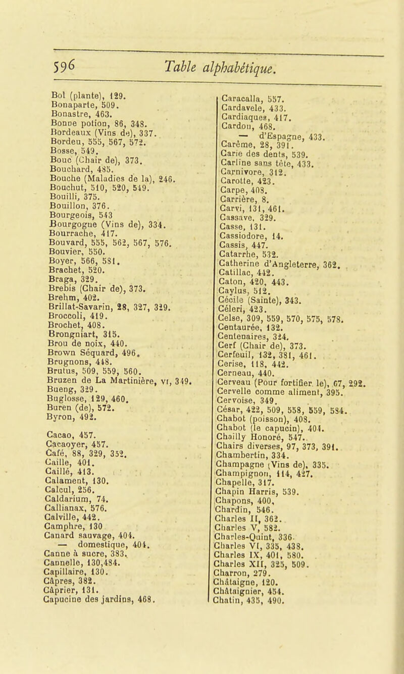 Bol (plante), 129. Bonaparte, 509. Bonastre, 463. Bonne potion, 86, 343. Bordeaux (Vins de), 337. Bordeu, 355, 567, 572. Bosse, 349. Bouc (Chair de), 373. Bouchard, 483. Bouche (Maladies de la), 246. Bouchut, 310, 520, 549. Bouilli, 373. Bouillon, 376. Bourgeois, 543 Bourgogne (Vins de), 334. Bourrache, 417. Bouvard, 555, 562, 567, 576. Bouvier, 530. Boyer, 566, 581. Brachet, 520. Braga, 329. Brebis (Chair de), 373. Brehm, 402. Brillât-Savarin, 28, 327, 329. Broccoli, 419. Brochet, 408. Brongniart, 315. Brou de noix, 440. Brown Séquard, 496, Brugnons, 448. Brulus, 509, 559, 560. Bruzen de La Martinière, vi, 319. Bueng, 329. Buglosse, 129, 460. Buren (de), 572. Byron, 492, Cacao, 457. Cacaoyer, 457. Café, 88, 329, 332, Caille, 401. Caillé, 413. Calament, 130. Calcul, 236. Caldarium, 74. Callianax, 576, Calville, 442. Camphre, 130 Canard sauvage, 404. — domestique, 40t. Canne à sucre, 383. Cannelle, 130,484. Capillaire, 130. Câpres, 382. Cûprier, 131. Capucine des jardins, 468. Caracalla, 537. Cardavele, 433. Cardiaques, 417. Cardon, 468, — d'Espagne, 433, Carême, 28, 391 . Carie des dents, 539. Carline sans tète, 433. Carnivore, 312. Carolle, 423. Carpe, 403. Carrière, 8. Garvi, 131, 461. Cassave, 329. Casse. 131. Cassiodore, 14. Cassis, 447. Catarrhe, 532. Catherine d'Angleterre, 362. Catillac, 442. Caton, 420, 443. Caylus, 312. Cécile (Sainte), 543. Céleri, 423. Celse, 309, 539, 570, 575, 578. Centaurée, 132. Centenaires, 324. Cerf (Chair de), 373. Cerfeuil, 132, 381, 461. Cerise, 118, 442. Cerneau, 440. Cerveau (Pour fortifier le), C7, 292. Cervelle comme aliment, 393. Cervoise, 349. César, 422, 509, 558, 539, 534. Chabot (poisson), 408, Chabot (le capucin), 404, ChaiUy Honoré, 547.. Chairs diverses, 97, 373, 391. Chambertin, 334. Champagne (Vins de), 333. Champignon, 114, 427. Chapelle, 317, Ghapin Harris, 339. Chapons, 400, Chardin, 346. Charles II, 362. Charles V, 582. Charles-Quint, 336. Charles Vt, 335, 438. Charles IX, 401, 580, Charles XII, 325, 509. Charron, 279. Châtaigne, 120. ChAtaignier, 454. Chatin, 435, 490.