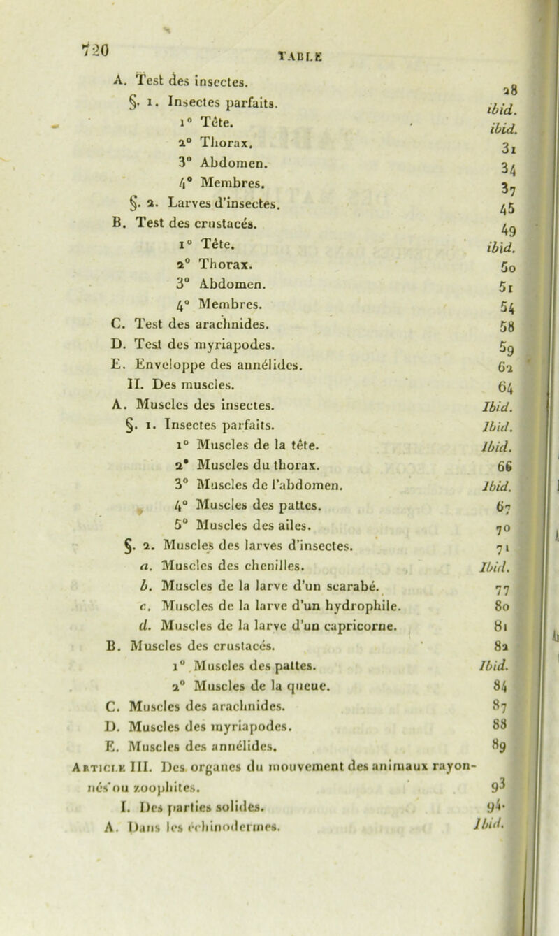 ^-0 TABLE A. test des inscctes. §• i. Insectes parfaits. i° Tele. a° TJiorax, 3° Abdomen. /i° Membres. §. a. Larves d’inseetes. B. Test des crnstac^s. i° T6te. a0 Thorax. 3° Abdomen. 4° Membres. C. Test des arachnides. D. Test des myriapodes. E. Enveloppe des anndidcs. II. Des muscles. A. Muscles des insectes. §. i. Insectes parfaits. i° Muscles de la tete. a* Muscles du thorax. 3° Muscles dc 1’abdomen. 4° Muscles des pattcs. 5° Muscles des ailes. §. a. Muscles des larves d’insectes. a. Muscles des chenilles. b. Muscles de la larve d’un scarabe. c. Muscles dc la larve d’un hydropliile. U. Muscles de la larve d’un capricorne. B. Muscles des crustaccs. i° Muscles des pattes. a0 Muscles de la queue. C. Muscles des arachnides. D. Muscles des myriapodes. E. Muscles des annelides. Abtici.k III. Des organes du mouvement des animaux rayon- ncs'ou zoophiles. I. Des parties solides. A. Dans let erhinodennM. a8 ibid. ibid. 3i 34 37 45 49 ibid. Go 5i 54 58 59 6a t>4 Ibid. Ibid. ibid. 66 Ibid. 67 7° 71 Ibid. 77 8o «i 8a Ibid. 84 87 83 89 93 y4- Ibid.