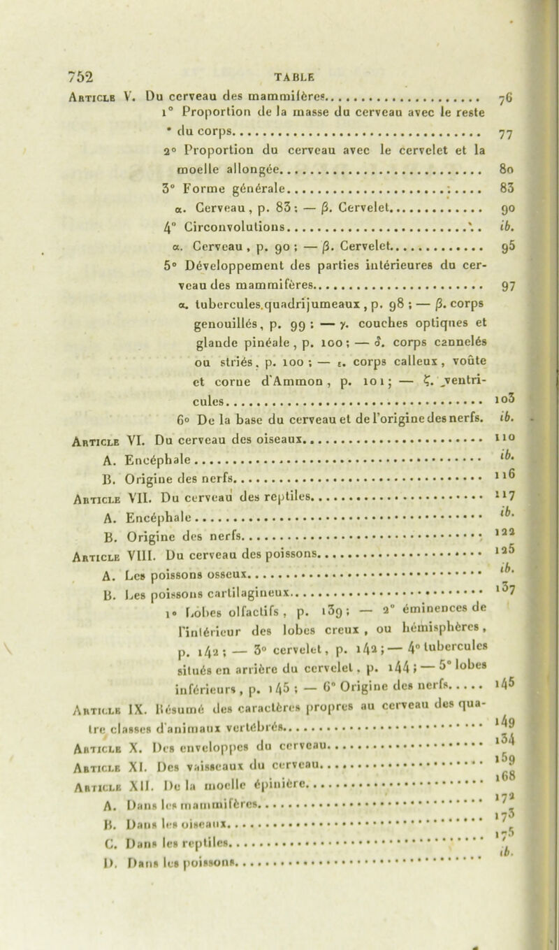 Articlb V. Du ccrveau des mammildres 1° Proportion de la masse du cerveau avec le reste * du corps 2° Proportion du cerveau avec le cervclet et la moelle allongde 3° Forme gdndrale a. Cerveau, p. 83; — (3. Cervelet 4° Circonvolutions '.. a. Cerveau, p. go; —(3. Cervelet. 5° Developpement des parties iuterieures du cer- veau des mammiferes o. tubercules.quadrijumeaux , p. 98 ; — (3. corps genouilles, p. 99: —y. couches optiques et glande pindale , p. 100; — $. corps cannclds ou strips, p. 100 ; — E. corps calleux, voute ct corue d'Ammon , p. 101; — ?. „ventri- cules 6° De la base du cerveau et de l’originedesnerfs. Article VI. Du cerveau des oiseaux A. Encdphale B. Origine des nerfs Article VII. Du cerveau des reptiles A. Encdphale B. Origine des nerfs Article VIII. Du cerveau des poissons A. Le# poissons osseux B. bes poissons cartilagineux 1. holies olfactifs, p. i39; — a° eminences de l'inldricur des lobes creux , ou hemispheres, p. i4a; — 3° cervelet, p. i4*; — 4° lubcrculcs situds cn arridre du cervelet. p. 144 i — 5° lo^es infdrieurs , p. >45 ; — G° Origine des nerfs Article IX. Ilesume des caractfcrcs propres au ccrveau des qua- tre classes d'animaux Article X. Des cnveloppcs du ccrveau Article XI. Des vaisseaux du cerveau Article XII. De la moelle dpinidre A. Dans les B. Dans les oiseaux C. Dans les reptiles 1). Dans les poissons 76 77 80 83 9® ib. 95 97 io3 ib. 110 ib. 116 117 ib. 122 125 ib. 137 143 149 i34 i5g 168 17a 173 >75 ib.