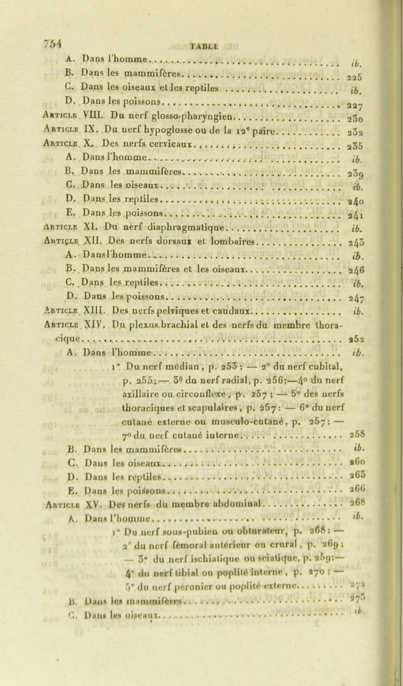 7M A. Dans Illumine , B. Dans les mammiferes 225 G. Dans lcs oiseaux et lcs reptiles ^ D. Dans lcs poissons 2a„ Article VIII. Du ncrf glosso-pharyngien 230 Article IX. Du nerf hypoglossc ou dc la i2epaire 23?. Article X. Dcs nerfs cervicaux a35 A. Dans rhomme....... ;. ib, B. Dans les mammiferes 239 C. Dans les oiseaux ib, D. Dans les reptiles • « i . 240 E. Dans les poissons 3£| Article XI. Du nerf diaphragmatique. . . . ib. Article XU- Des nerfs dorsaux et lombaires 240 A. Danslhomme ib. B. Dans les mammiferes et les oiseaux 246 C. Dans les reptiles ib. D. Dans les poissons 247 Article XIII. Des nerfs pelxiques et caudaux ib. Article XIV. Du plexus brachial et des nerfs du membrc thora- eique. . a5a A. Dans l’liominc. . . ib. i° Du ncrf mtidian , p. 253 ; — 20 du nerf cubital, p. 255;— 3° du nerf radial, p. 256;—4° 'du uerf axillaire ou circonflexe, p. 257 ; — 5° des nerfs thoraciques et scapulaires, p. 267: — 6° du nerf cutaue externe ou musculo-cutantf, p. 267; — 7°du nerf cutaife interne. 258 B. Dans lcs mammiferes io. C. Dans lcs oiseaux *6° D. Dans les reptiles a6o E. Dans les poissons a6<> Article XV. Dcs nerfs du incinbre abdominal 268 A. Dans I’liomme 'b- 1 Du nerf sous-pubicn ou obturateur, p. 268; — 2° du ncrf femoral anUiricur ou crural, p. 269; — 3* du nerf isehialiquc ou seialique, p. 25g;— 4 du nerf Libial ou poplife interne . p. 270 ; — 5* du ncrf ptironier ou poplife externe 27a U. Dans les mammiferes ,J7'’ C. Dans les oiseaux »