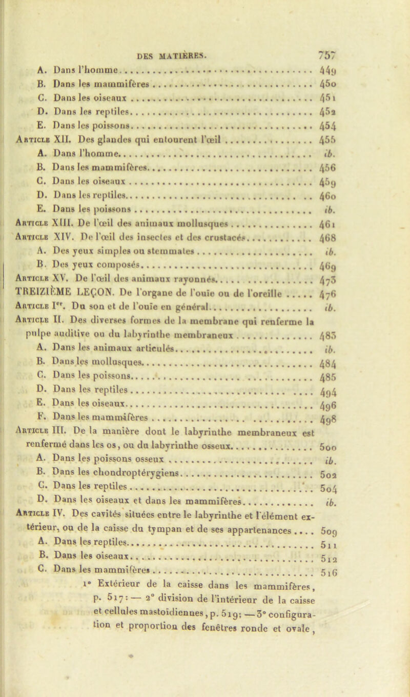 A. Dans I’hoiumc 44y B. Dans Ics mammiferes /(5o C. Dans les oiseaux 45* D. Dans les reptiles 45a E. Dans les pohsons 454 Articlb XII. Des glandes qui entourent l’ceil 455 A. Dans l'homme ib. B. Dans les mammifcres. 456 C. Dans les oiseaux 45y D. Dans les reptiles 46o E. Dans les poissons ib. Article XIII. De I’teil des animaux inollusqucs 461 Article XIV. De 1’coil des insectes ct des crustac^s 468 A. Des yeux simples on stciumales ib. B. Des yeui composes Article XV. De l’ceil des animaux rayonn^s 4y3 TREIZll'.ME LEfON. De lorgane de l'ouie ou dc 1 oreillc 4j6 Article I. Da son et de l’ouie en general ib. Article II. Des diverses formes de la membrane qui renfermc la pnlpe auditive ou du labyrintlie meinbraneux 485 A. Dans les animaux artieulds ib. B. Dans les mollusques. 484 C. Dans les poissons * 485 D. Dans les reptiles 4^4 E. Dans les oiseaux 4g6 F. Dans les mamimferes 4g8 Article III. De la manifcre dont le labyrinthe membraneux est renferme dans les os, ou da labyrinthe osseux 5oo A. Dans les poissons osseux ib. B. Dans les chondropterygiens 502 G. Dans les reptiles ‘ . 504 D. Dans les oiseaux et dans les mammif&res ib. Article IV. Des cavit£s situees entre le labyrinthe et l'element ex- t^rieur, ou de la caisse du tympan et de ses appartenances .... 5ot) A. Dans les reptiles g11L B. Dans les oiseaux 512 C. Dans les mammiferes 5jg *° Exterieur de la caisse dans les mamniif&res, p. 517: 2 division de l'interieur de la caisse et cellules mastoidienues, p. 51 g; — 3° configura- tion et proportion des fenetres rondc et ovale,