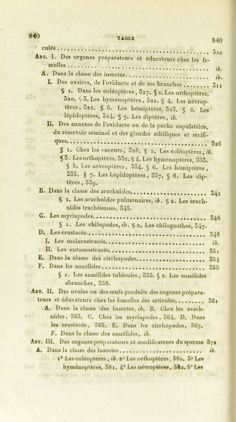 taulk 840 cul6s Olo Art. I. Des organes preparalcnrs ct educatenrs chez les fc- mclles ib. A. Dans la classe des insectes I. Des ovaires, de l’ovidncle et de ses branches on § l. Dans les coliiopteres, 3i7. § 2. Les orthoptferes, 5ao. S3. Les hymcSnoptfcres, 3ai. § 4. Les nevrop- tferes, 022. § 5. Les hdmiptercs, 323. § 6. Les lepidoplfcres, 324. § 7. Les diptferes, ib. IL Dos annexes de loviducte ou de la poche copulatrice, du reservoir seminal et des glandes sebiOqucs et sirifi- 326 § 1. Chez les succurs, 328. § 2. Les cohioptfcrcs, ib. S 3. Les orlhoplfcres, 53a. § 4. Les hymenoptferes, 533. § 5. Les n6vropt{*res, 354. § 6. Les liemipifcres , 535. § 7. Les L6pidopltres, 537. § 8. Les dip- I6rcs, 33g. B. Dans la classe des arachnides 3^, § l. Les arachnides pulmonaires, ib. § a. Les arach- nidcs Irach^ennes, 345. C. Les myriapodes. § 1. Les chilopodes, »6. § 2. Les chilognathes, 347. D. Les crustac«5s 5^8 I. Les malacostraces II. Les cntomostracds 35, E. Dans la classe des cirrhopodes 354 F. Dans les aninilidcs 355 § 1. Les anuelides tubicoles, 555. § a. Les anuelides abranchcs, 558. Art. II. Des ovules ou des anil's produils des organes prdpara- tcurs et educalcurs chez les fcinclles des arliculCs 361 A. Dans la classe des inscclcs, ib. B. Chez les arach- nidcs, 363. C. Chez les myriapodes, 564. D. Dans les cruslacds. 365. E. Dans les cirrhopodes, 367. F. Dans la classe des annelidcs, ib. Art. III. Des organes preparateurs et iiiodilicatcurs du sperme 37a A. Dans la classe des iusectcs ib. l* l.es cnlcnpiercs , 1 b. a0 Les urlliopM>rc*, 38o. 3» Les hymliinpltrcs, 381. 4* Les nrvi opteres , 38 j. 5* Les