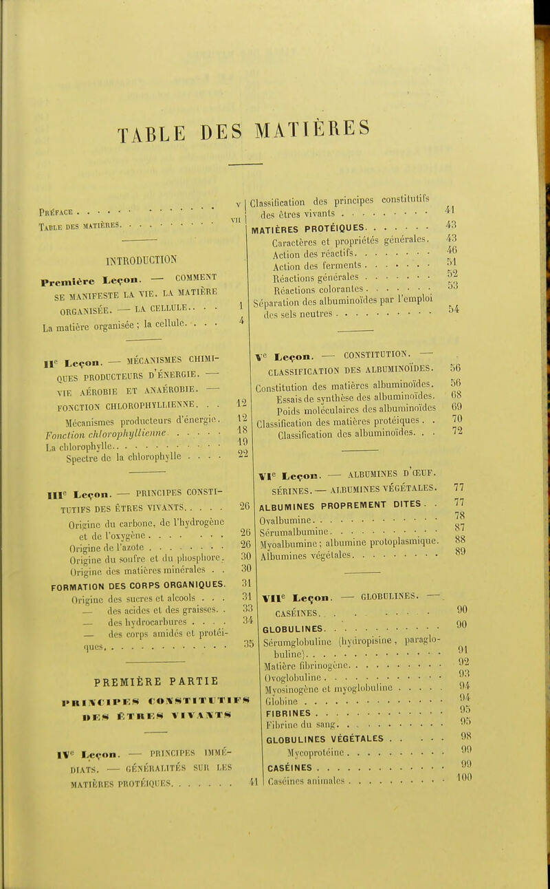 TABLE DES MATIÈRES Préface Table des matières. . INTRODUCTION Première Leçon. — COMMENT SE MANIFESTE LA VIE. LA MATIERE ORGANISÉE. LA CELLULE.. . • La matière organisée ; la cellule. . . - IIe Leçon. — MÉCANISMES CHIMI- QUES producteurs d'énergie. ■ VIE AÉROBIE ET ANAÉROBIE. — FONCTION CHLOROPHYLLIENNE. . . Mécanismes producteurs d'énergie. Fonction chlorophyllienne La chlorophylle Spectre de la chlorophylle . . . • IIIe Leçon. — PRINCIPES CONSTI- TUTIFS DES ÊTRES VIVANTS Origine du carbone, de l'hydrogène et de l'oxygène Origine de l'azote Origine du soufre et du phosphore . Origine des matières minérales . . FORMATION DES CORPS ORGANIQUES. Origine des sucres et alcools . . . — des acides et des graisses. . — des hydrocarbures .... — des eorps amidés et proléi- ques, Classification des principes constitutifs des êtres vivants  MATIÈRES PROTÉIQUES M Caractères et propriétés générales. 43 Action des réactifs ju Action des ferments Réactions générales 5* Réactions colorantes ■>■' Séparation des albuminoïdes par l'emploi des sels neutres 12 12 18 19 22 Ve Leçon. — CONSTITUTION. CLASSIFICATION DES ALBUMINOÏDES. Constitution des matières albuminoïdes. Essais de synthèse des albuminoïdes. Poids moléculaires des albuminoïdes Classification des matières protéiques . . Classification des albuminoïdes. . . PREMIÈRE PARTIE PRINCIPES (OXSTITITI no ETRES viVAvrw 26 26 20 30 30 31 31 33 34 35 VIe Leçon. ALBUMINES D ŒUF. SERINES.— ALRUMINES VÉGÉTALES. ALBUMINES PROPREMENT DITES. . Ovalbumine Sérumalbumine • • Myoalbuminc; albumine protoplasmique. Albumines végétales IVe Leçon. — PRINCIPES IMME- DIATS. — GÉNÉRALITÉS SUR LES MATIÈRES PROTÉIQUES VIIe Leçon. CASÉINES GLOBULINES Sérumglobuline (hydropisine , bulinc) Matière fibrinogène Ovoglobuline Myosinogène et myoglobulme (ilobine FIBRINES Fibrine du sang GLOBULINES VÉGÉTALES . Mycoprotéine CASÉINES Caséines animales GLOBULINES. —. paraglo- 56 56 68 69 70 12 77 77 78 87 88 89 90 90 91 92 93 m 94 95 9:. 98 99 99 ion
