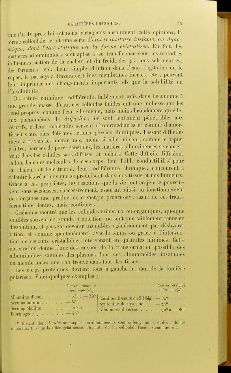 tinc('). D'après lui (et nous partageons absolument cette opinion), la forme colloïdale serait une sorte d'état transitoire instable, ou dyna- mique, dont Vétai statique est la forme cristallisée. En lait, les matières albuminoïdes sont aptes à se transformer sous les moindres influences, action de la chaleur et du froid, des gaz, des sels neutres, des ferments, etc. Leur simple dilution dans l'eau, l'agitation ou le repos, le passage à travers certaines membranes inertes, etc., peuvent leur imprimer des changements importants tels que la solubilité ou l'insolubilité. De nature chimique indifférente, faiblement unis dans l'économie à une grande masse d'eau, ces colloïdes fluides ont une mollesse qui les fend propres, comme l'eau elle-même, mais moins brutalement qu'elle, aux phénomènes de diffusion; ils sont lentement pènétrables aux réactifs, et leurs molécules servent d'intermédiaires et comme d'amor- tisseurs aux plus délicates actions physico-chimiques. Passant difficile- ment à travers les membranes, même si celles-ci sont, comme le papier à filtre, percées de pores sensibles, les matières albumineuses se conser- vent dans les cellules sans diffuser au dehors. Celte difficile diffusion, la lourdeur des molécules de ces corps, leur faible conductibilité pour la chaleur et l'électricité, leur indifférence chimique, concourent à ralentir les réactions qui se produisent dans nos tissus et nos humeurs. Grâce à ces propriétés, les réactions que la vie met enjeu se poursui- vent sans secousses, successivement, assurant ainsi au fonctionnement des organes une production d'énergie progressive issue de ces trans- formations lentes, mais continues. Graham a montré que les colloïdes minéraux ou organiques, quoique solubles souvent en grande proportion, ne sont que faiblement tenus en dissolution, et peuvent devenir insolubles (généralement par déshydra- tation, et comme spontanément) avec le temps ou grâce à l'interven- tion de certains cristalloïdes intervenant en quantités minimes. Cette .observation donne l'une des raisons de la transformation possible des albuminoïdes solubles des plasmas dans ces albuminoïdes insolubles ou membraneux que l'on trouve dans tous les tissus. Les corps proléiques dévient tous à gauche le plan de la lumière polarisée. Voici quelques exemples : Pouvoir rotatoire Pouvoir rol.al.oire spécifique [«]„ spécifique [a]n Albumine d'œuf — 33» à — 39» Sérumalbumine —56° Sérumglobuline — 5.9°»7 ftbrinogène —43° Caséine (dissoute en S04Mg) — 8o° Syntonine de myosiûe . . —72° Albumoses diverses . . . —70° à — 80° (*) Il existe des colloïdes organiques non albuminoïdes. co 1 les gommes, et dès colloïdes minéraux, tels que la silice gélatineuse, l'hydrate <Ic l'er colloïdal, l'acide slanniquc, etc.