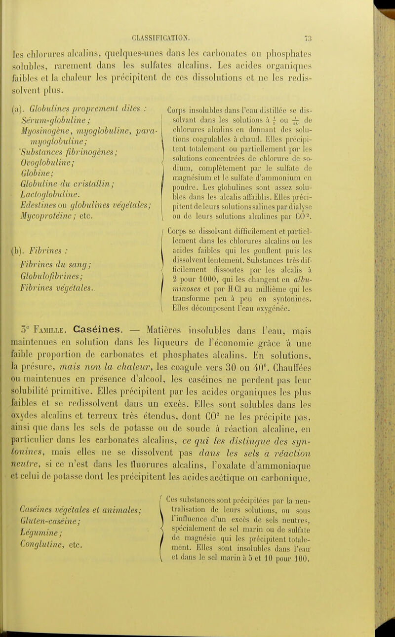 les chlorures alcalins, quelques-unes dans les carbonates ou phosphates solubles, rarement dans les sulfates alcalins. Les acides organiques faibles et la chaleur les précipitent de ces dissolutions et ne les redis- iolvenl plus. (a). Globulinef proprement dite* : Corps insolubles dans 1' eau distillée se dis- solvant dans les solutions h \ ou de chlorures alcalins en donnanl des solu- tions coagulables à chaud, lillcs précipi- tent totalement ou partiellement par les solutions concentrées de chlorure de so- dium, complètement par le sulfate de magnésium et le sulfate d'ammonium en poudre. Les globulincs sont assez solu- bles dans les alcalis affaiblis. Elles préci- pitent deleurs solutions salines par dialj se ou de leurs solutions alcalines par CO2. / Corps se dissolvant difficilement et partiel- lement dans les chlorures alcalins ou les acides faibles qui les gonflent puis les dissolvent lentement. Substances trèsdif- < ficilement dissoutes par les alcalis à 1 2 pour 1000, qui les changent en albu- J minoses et par II Cl au millième qui les transforme peu à peu en syntonincs. \ Elles décomposent l'eau oxygénée. 5e Famille. Caséines. — Matières insolubles dans l'eau, mais maintenues en solution dans les liqueurs de l'économie grâce à une faible proportion de carbonates et phosphates alcalins. En solutions, la présure, mais non la chaleur, les coagule vers 30 ou 40°. Chauffées ou maintenues en présence d'alcool, les caséines ne perdent pas leur solubilité primitive. Elles précipitent par les acides organiques les plus faibles et se redissolvent dans un excès. Elles sont solubles dans les Oxydes alcalins et terreux très étendus, dont CO2 ne les précipite pas, ainsi que dans les sels de potasse ou de soude à réaction alcaline, en particulier dans les carbonates alcalins, ce qui les distingue des syn- tonincs, mais elles ne se dissolvent pas dans les sels à réaction neutre, si ce n'est dans les fluorures alcalins, l'oxalate d'ammoniaque e1 celui de potasse dont les précipitent les acides acétique ou carbonique. Ces substances sont précipitées par la neu- tralisation de leurs solutions, ou sous l'influence d'un excès de sels neutres, spécialement de sel marin ou de sulfate de magnésie qui les précipitent totale- ment. Elles sont insolubles dans l'eau et dans le sol marin à 5 et 10 pour 100. Sérum-globuline ; Myosinogène, myoglobuline, para- myoglobuline ; 'Substances fibrinogènes ; Ovoglobuline ; Globine; Globuline du cristallin; Lactoglobuline. Edestinés ou globulines végétales; Mycoprotéine; etc. (b). Fibrines : Fi brin es du sang; Globitlofibrin.es; Fibrines végétales. Caséines végétales et animales; Gluten-caséine; Légumine; Conglutine, etc.