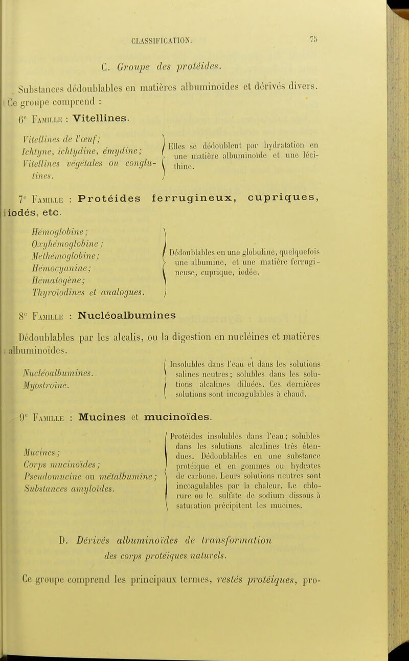 C. Groupe des protéides. Substances dédoublables en matières albuminoïdes et dérivés divers. Ce groupe comprend : 6e Famille : Viteilines. Vitellines de l'œuf; ) , , . ,. /Elles se dédoublent par hydratation en Ichtyne, ichtydme, emydine; ^ m;j|i(,n. albumi1noïcle et une iéci. Vitellines végétales ou conglu- ( tnjne_ tines. ) Ie Famille : Protéides ferrugineux, cupriques, iodés, etc. Hémoglobine; \ Oxyhémoglobine ; J Mélhémoqlobine- I DédouHables en une globuline, quelquefois V, • > une albumine, et une matière ferrugi- Hemocyanine; ( neuse> cupHqilC; iodée. Hématogène; \ Thijroïodines et analogues. j 8L Famille : Nucléoalbumines Dédoublables par les alcalis, ou la digestion en nucléines et matières albuminoïdes. [ Insolubles dans l'eau et dans les solutions Nucléoalbumines. \ salines neutres ; solubles dans les solu- Myostroïne. j tions alcalines diluées. Ces dernières \ solutions sont incoagulables à chaud. 0 Famille : Mucines et mucinoïdes. .1/neinés ; Corps mucinoïdes; Pseudomucine ou métalbumine ; > S ubstances a myloïdes. Protéides insolubles dans l'eau ; solubles dans les solutions alcalines très éten- dues. Dédoublables en une substance protéique et en gommes ou hydrates de carbone. Leurs solutions neutres sont incoagulables par la chaleur. Le chlo- rure ou le sulfate de sodium dissous à satin ation précipitent les mucines. D. Dérivés albuminoïdes de transformation des corps protéiques naturels. Ce groupe comprend les principaux tenues, restés protéiques, pro-