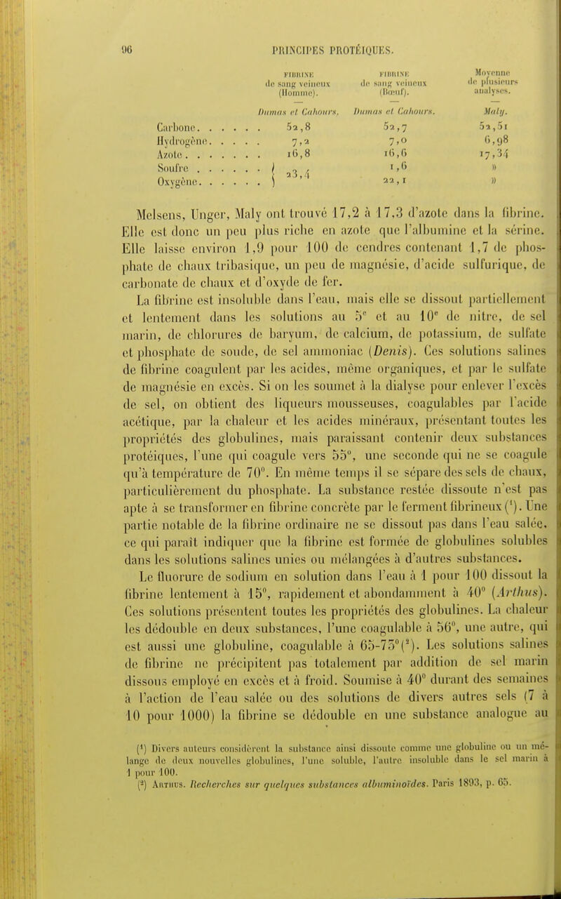 PRINCIPES PR0TÉIQ1 I - FiimiNK FiBBtse Moyenne ilo s;iii({ vimikmix do Bong veinons '''' plusieurs (Homme). (Bœufy analyses. Dumas et Cahours, Dumas et CahoufB. Maly. Carbone 5 a, 8 62,7 5»,5i Hydrogène 7,2 7,0 <'>,ij8 Azote i(>,8 i<),r> 17,34 Soufre I a3 / 1,(5 ' Oxygène ) 3 ' ' 22,1 » Melsens, Ungcr, Maly ont trouvé 17,2 à 17,3 d'azote dans la fibrine. Elle est donc un peu plus riche en azote qui; l'albumine et la serine. Elle laisse environ 1,9 pour 100 de cendres contenant 1,7 de phos* phate de chaux tribasique, un peu de magnésie, d'acide sulfurique, dé carbonate de chaux et d'oxyde de fer. La fibrine est insoluble dans l'eau, niais elle se, dissout partiellement et lentement dans les solutions au 5e et au 10e de nitre, de sel marin, de chlorures de baryum, de calcium, de potassium, de sulfaté et phosphate de soude, de sel ammoniac (Denis). Ces solutions salines de fibrine coagulent par les acides, même organiques, et par le sulfaté de magnésie en excès. Si on les soumet a la dialyse pour enlever l'excès de sel, on obtient des liqueurs mousseuses, coagulables par I acide acétique, par la chaleur et les acides minéraux, présentant toutes les propriétés des globulincs, niais paraissant contenir deux substances protéiques, l'une qui coagule vers 55°, une seconde qui ne se coagule qu'à température de 70°. En même temps il se sépare des sels de chaux, particulièrement du phosphate. La substance restée dissoute n'est pas apte à se transformer en fibrine concrète par le ferment librineux('). Ine partie notable de la fibrine ordinaire ne se dissout pas dans l'eau salée, ce qui parait indiquer que la fibrine est formée de globulines solubles dans les solutions salines unies ou mélangées à d'autres substances. Le fluorure de sodium en solution dans l'eau à 1 pour 100 dissout la fibrine lentement h 15°, rapidement et abondamment à 40° {Arthus)i Ces solutions présentent toutes les propriétés des globulines. La chaleur les dédouble en deux substances, l'une coagulable à 56°, une autre, qui est aussi une globuline, coagulable à G5-75°(s). Les solutions salines de fibrine ne précipitent pas totalement par addition de sel marin dissous employé en excès et à froid. Soumise à 40 durant des semaines à l'action de l'eau salée ou des solutions de divers autres sels (7 à 10 pour 1000) la fibrine se dédouble en une substance analogue au (') Divers auteurs considèrent la substance ainsi dissoute comme une globuline ou un mc- lange de deux nouvelles globulines, l'une soluble, l'autre insoluble dans le sel manu à I pour 100.