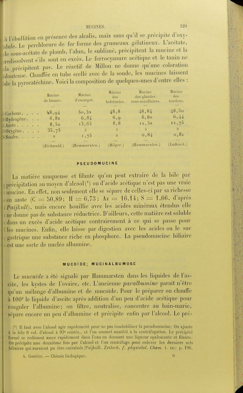 MUGINES. 120 j ['ébullition en présence des alcalis, mais sans qu'il se précipite d'oxy- dule Le perchlorure de fer forme des grumeaux gélatineux. L'acétate, le Sous-acétate de plomb. L'alun, le sublimé, précipitent la mucine et la redissolvent s'ils sont en excès. Le ferrocyanure acétique cl, le tanin ne la précipitent pas. Le réactif de Millon ne donne qu'une coloration douteuse. Chauffée en tube scellé avec de la soude, les mucincs laissent de la pyrocatéchine. Voici la composition de quelques-unes d'entre elles : Carbone. Hydrogène Azole . . I Oxygène. ^ Soufre. . Mucine Mdcino Mucine Mucine Mucine dos des glandes des d(! limace. d'escargot. lioloturies. sous-maxillaires. tendons. 48,1,4 5o,3s 48,8 48,84 48,3o 6,81 0,84 6,9 6,80 6,44 8,5o i3,65 8,8 12, 3o 11,75 35,75 » » » D » i ,75 » 0,84 0,81 (Eichwald.) (Hàmmarsien. ) (Hilger.) {Hàmmarsien.) (Lœbisch. PSEUDOMUCINE La matière muqueuse et filante qu'on peut extraire de la bile par [précipitation au moyen d'alcool (') ou d'acide acétique n'est pas une vraie mucine. En effet, non seulement elle se sépare de celles-ci par sa richesse en azote (C = 50,89; H = 6,73; Az = 16,14; S = 1,66, d'après iPaijkull), mais encore bouillie avec les acides minéraux étendus elle ne donne pas de substance réductrice. D'ailleurs, cette matière est solublc 1 clans un excès d'acide acétique contrairement à ce qui se passe poul- ies mucines. Enfin, elle laisse par digestion avec les acides ou le suc, gastrique une substance riche en phospbore. La pseudomucine biliaire 1 est une sorte de nucléo albumine. MUCOÏDE; MUCINALBUMOSE Le mucoïde a été signalé par Hammarsten dans les liquides de l'as- cite, les kystes de l'ovaire, etc. L'ancienne paralbumine parait n'être qu'un mélange d'albumine et de mucoïde. Pour le préparer on chauffe à 100° le liquide d'ascitc après addition d'un peu d'acide acétique pour coaguler l'albumine; on filtre, neutralise, concentre au bain-marie, sépare encore un peu d'albumine et précipite enfin par l'alcool. Le pré- (') Il faut avec l'alcool agir rapidement puni'ne pas insolubiliser la pseudomucine, On ajoute, à la bile 6 vol. d'alcool à 93° centes., et l'on soumet aussitôt à la centrifugation. Le précipilé formé se redissout assez rapidement dans l'eau en donnant une liqueur opalescente et filante. On précipite nue deuxième l'ois par l'alcool et l'on centrifuge pour enlever les derniers sels biliaires qui auraient pu être entraînés (Paijkull. Zeitsch. /'. physiolol. Chem. I. xn ; p. 106, A. Gautier, — Chimie biologique. !)