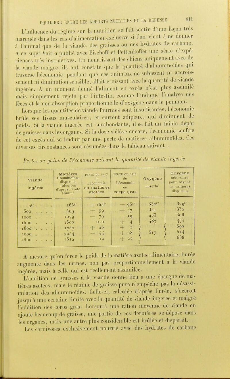 L'influence du régime sur la nutrition se fait sentir d'une façon très marquée dans les cas d'alimentation exclusive si l'on vient à ne donner à l'animal que .!»> la viande, des graisses nu des hydrates de carbone. A ce sujel Voit a publié avec Bischoff et Pettenkoiïer une série d expé- riences très instructives. En nourrissant des chiens uniquement avec de la viande maigre, ils ont constaté que la quantité d'albuminoïdes qui traverse l'économie, pendant que ces animaux ne subissent ni accrois- sement ni diminution sensible, allait croissant avec la quantité de viande ingérée. A un moment donné l'aliment en excès n'est plus assimilé mais simplement rejeté par l'intestin, comme l'indique l'analyse des fèces et la non-absorption proportionnelle d'oxygène dans le poumon. ^ Lorsque les quantités de viande fournies sont insuffisantes, l'économie brûle ses tissus musculaires, et surtout adipeux, qui diminuent de poids. Si la viande ingérée est surabondante, il se fait un faible dépôt de graisses dans les organes. Si la dose s'élève encore, l'économie souffre de cet exçès qui se traduit par une perte de matières albuminoïdes. Ces diverses circonstances sont résumées dans le tableau suivant : Pertes ou gains de l'économie suivant la quantité de viande ingérée. Matières PERTE OU GAJN I'EIITE OU GAIN Oxygène Viande albuminoïdes do de Oxygène nécessaire disparues l'économie l'économie pour oxyder ingérée calculées d'après l'azote éliminé en matières azotées en corps gras absorbé les matières disparues o8r. . fv'wi — l65cr — 95' 33o*r 32gEr 5oo .... 599 — 99 - 47 341 332 IOOO .... 1079 — 79 - »9 453 398 i5oo . . . i5oo 0,0 + 4 487 477 1800 .... 1757 + 43 + 1 [ 592 2000 . . . 2044 - 44 + 58 517 524 { 688 1 25oo .... 2312 — 12 + 27 1 A mesure qu'on force le poids de la matière azotée alimentaire, l'urée augmente dans les urines, non pas proportionnellement à la viande ingérée, mais à celle qui est réellement assimilée. L'addition de graisses à la viande donne lieu à une épargne de ma- tières azotées, mais le régime de graisse pure n'empêche pas la clésassi- milation des albuminoïdes. Celle-ci, calculée d'après l'urée, s'accroît jusqu'à une certaine limite avec la quantité de viande ingérée et malgré l'addition des corps gras. Lorsqu'à une ration moyenne de viande on ajoute beaucoup de graisse, une partie de ces dernières se dépose dans les organes, mais une autre plus considérable est brûlée et disparait. Les carnivores exclusivement nourris avec des hydrates de carbone