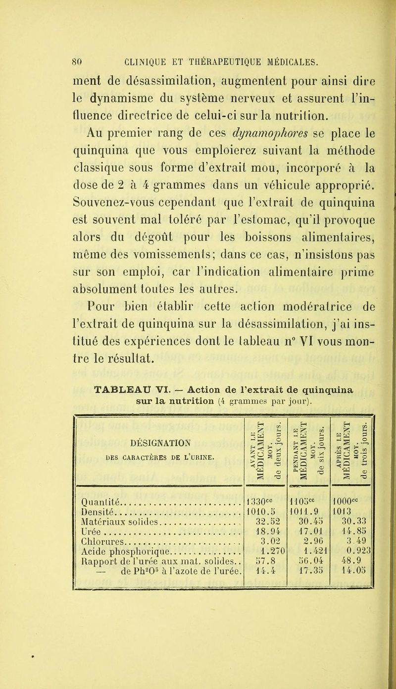 ment de désassimilation, augmentent pour ainsi dire le dynamisme du système nerveux et assurent l’in- fluence directrice de celui-ci sur la nutrition. Au premier rang de ces dynamophores se place le quinquina que vous emploierez suivant la méthode classique sous forme d’extrait mou, incorporé à la dose de 2 à 4 grammes dans un véhicule approprié. Souvenez-vous cependant c[ue l’extrait de quinquina est souvent mal toléré par l’estomac, qu’il provoque alors du dégoût pour les boissons alimentaires, même des vomissements; dans ce cas, n’insistons pas sur son emploi, car l’indication alimentaire prime absolument toutes les autres. Pour bien établir cette action modératrice de l’extrait de quinquina sur la désassimilation, j’ai ins- titué des expériences dont le tableau n° VI vous mon- tre le résultat. TABLEAU VI. — Action de l’extrait de quinquina sur la nutrition (4 grammes par jour). DÉSIGNATION DES CARACTÈRES DE L’üRINE. AVANT LE MÉDICAMENT MOY. de deux jours. PENDANT LE MÉDICAMENT MOY. de six jours. APRÈS LE MÉDICAMENT MOY. de trois jours. Quantité 1330<=° 1105<=« 1000<^‘^ Densité 1010.5 1011.9 1013 Matériaux solides 32.52 30.45 30.33 Urée 18.94 17.01 14.85 Chlorures 3.02 2.96 3.49 Acide phosphorique 1.270 1.421 0.923 Rapport de l’urée aux mat. solides.. 57.8 56.04 48.9 — de Ph-0® à l’azote de l’urée. 14.4 17.35 14.05
