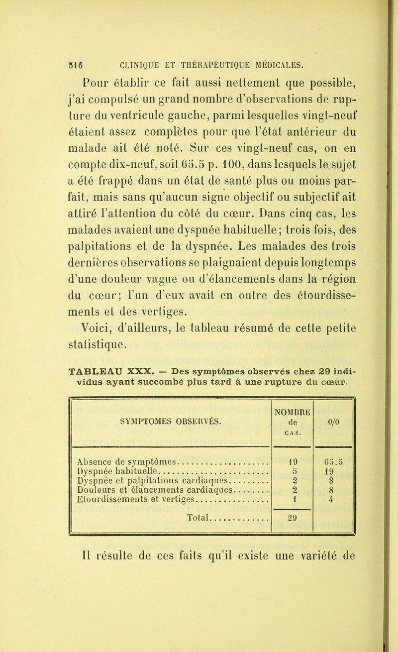 Pour établir ce fait aussi nettement que possible, j’ai compulsé un grand nombre d’observations de rup- ture du ventricule gauche, parmi lesquelles vingt-neuf étaient assez complètes pour que l’état antérieur du malade ait été noté. Sur ces vingt-neuf cas, on en compte dix-neuf, soit 65.5 p. 100, dans lesquels le sujet a été frappé dans un état de santé plus ou moins par- fait, mais sans qu’aucun signe objectif ou subjectif ait attiré l’attention du côté du cœur. Dans cinq cas, les malades avaient une dyspnée habituelle ; trois fois, des palpitations et de la dyspnée. Les malades des trois dernières observations se plaignaient depuis longtemps d’une douleur vague ou d’élancements dans la région du cœur; Fun d’eux avait en outre des étourdisse- ments et des vertiges. Voici, d’ailleurs, le tableau résumé de cette petite statistique. TABLEAU XXX. — Des symptômes observés chez 29 indi- vidus ayant succombé plus tard à une rupture du cœur. SYMPTOMES OBSERVÉS. NOMBRE de CAS. 0/0 Absence de symptômes 19 65.5 Dyspnée habituelle 5 19 Dyspnée et palpitations cardiaques 2 8 Douleurs et élancements cardiaques 2 8 Etourdissements et vertiges 1 4 Total 29 Il résulte de ces faits qu’il existe une variété de