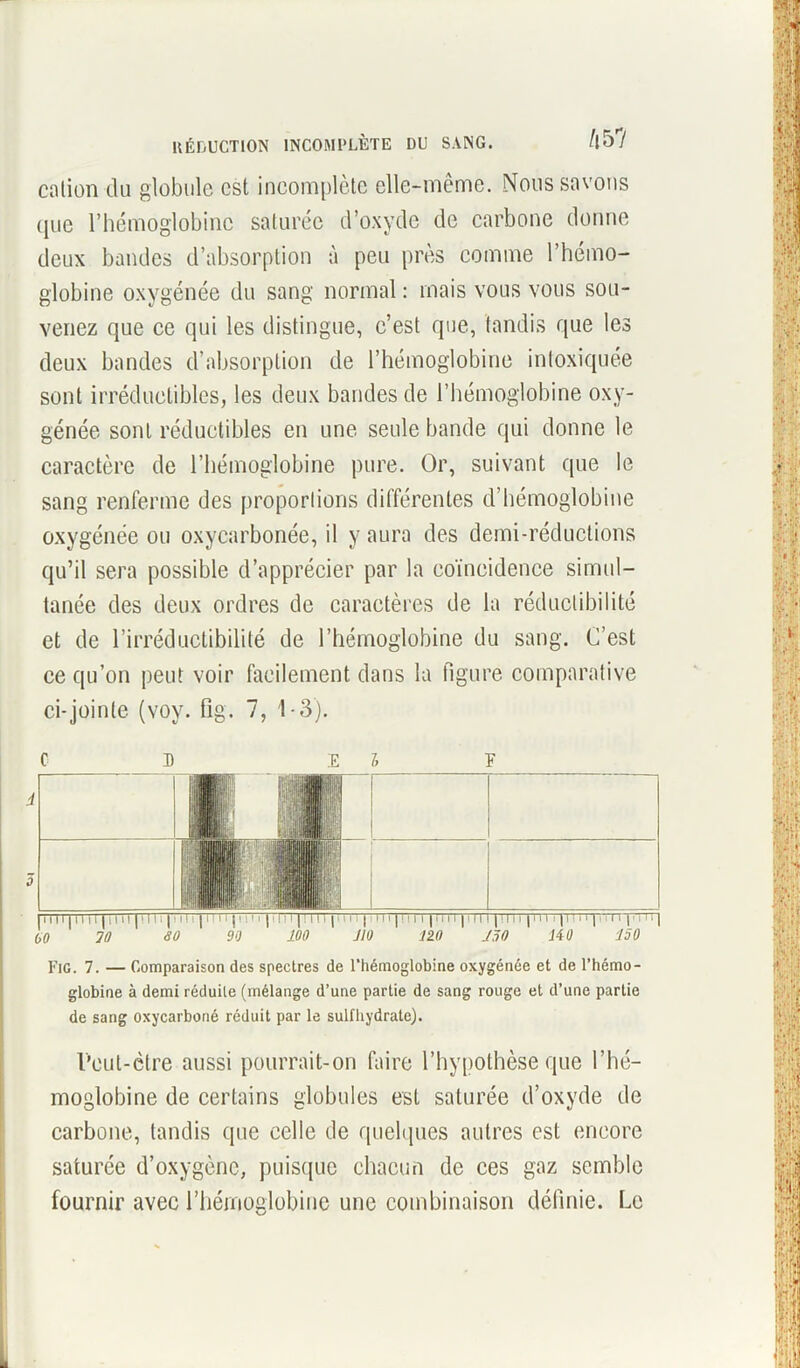 RÉDUCTION INCOMPLÈTE DU SANG. /|5? cation du globule est incomplète elle-même. Mous savons que l’hémoglobine saturée d’oxyde de carbone donne deux bandes d’absorption à peu près comme l’hémo- globine oxygénée du sang normal : mais vous vous sou- venez que ce qui les distingue, c’est que, tandis que les deux bandes d’absorption de l’hémoglobine intoxiquée sont irréductibles, les deux bandes de l’hémoglobine oxy- génée sont réductibles en une seule bande qui donne le caractère de l’hémoglobine pure. Or, suivant que le sang renferme des proportions différentes d’hémoglobine oxygénée ou oxycarbonée, il y aura des demi-réductions qu’il sera possible d’apprécier par la coïncidence simul- tanée des deux ordres de caractères de la réduclibilité et de l’irréductibilité de l’hémoglobine du sang. C’est ce qu’on peut voir facilement dans la figure comparative ci-jointe (voy. fig. 7, 1-3). C B ES ¥ FiG. 7. — Comparaison des spectres de l’hémoglobine oxygénée et de l’hémo- globine à demi réduite (mélange d’une partie de sang rouge et d’une partie de sang oxycarboné réduit par le sulfhydrate). Peut-être aussi pourrait-on faire l’hypothèse que l’hé- moglobine de certains globules est saturée d’oxyde de carbone, tandis que celle de quelques autres est encore saturée d’oxygène, puisque chacun de ces gaz semble fournir avec l’hémoglobine une combinaison définie. Le
