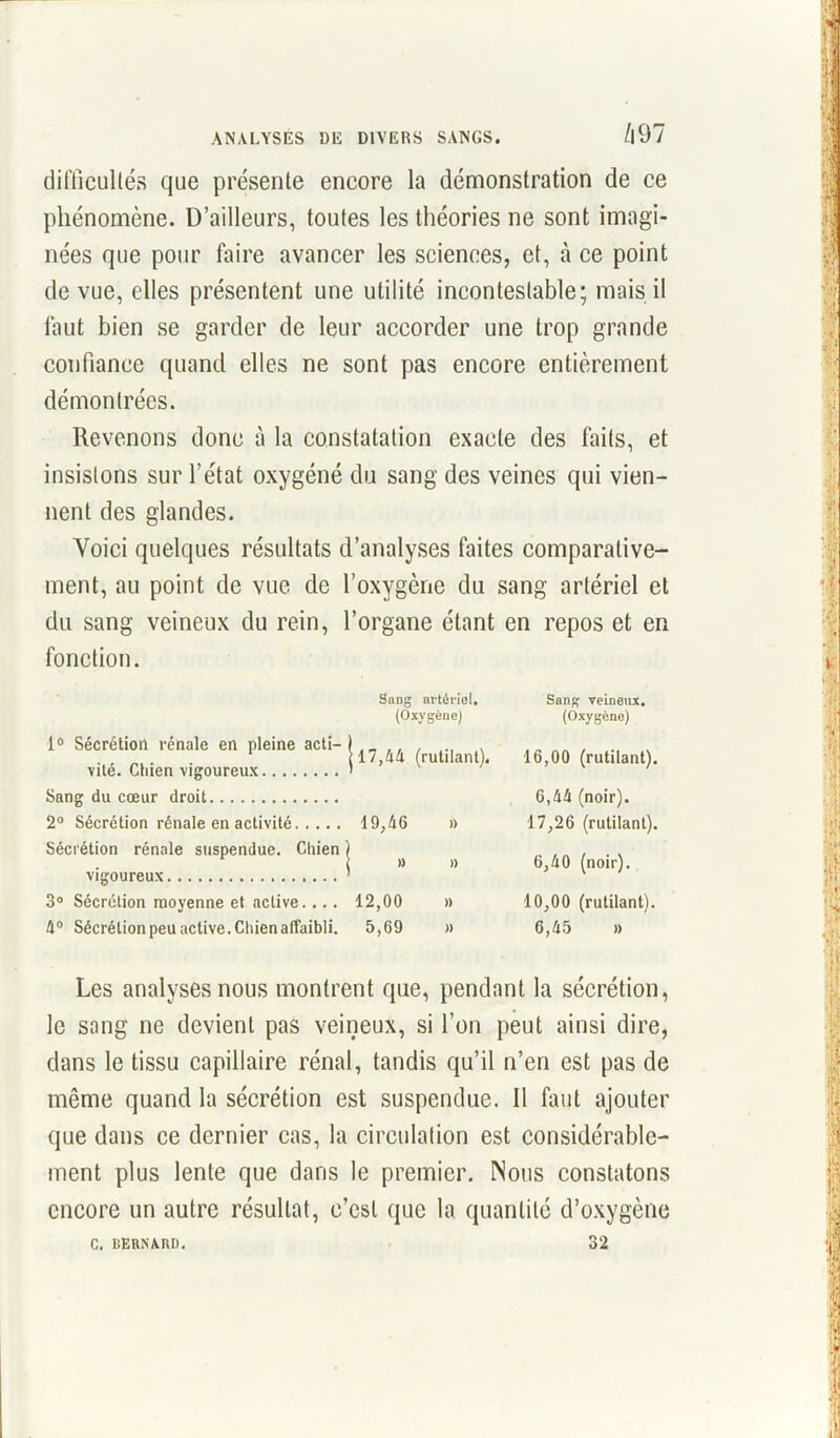 difficultés que présente encore la démonstration de ce phénomène. D’ailleurs, toutes les théories ne sont imagi- nées que pour faire avancer les sciences, et, à ce point de vue, elles présentent une utilité incontestable; mais il faut bien se garder de leur accorder une trop grande confiance quand elles ne sont pas encore entièrement démontrées. Revenons donc à la constatation exacte des faits, et insistons sur l'état oxygéné du sang des veines qui vien- nent des glandes. Yoici quelques résultats d’analyses faites comparative- ment, au point de vue de l’oxygène du sang artériel et du sang veineux du rein, l’organe étant en repos et en fonction. Sang artériel. (Oxygène) 1° Sécrétion rénale en pleine acti- vité. Chien vigoureux Sang du cœur droit 2° Sécrétion rénale en activité Sécrétion rénale suspendue. Chien vigoureux 3° Sécrétion moyenne et active. ... 4° Sécrétion peu active .Chien affaibli. 117,44 (rutilant). 19,46 » | » » 12,00 » 5,69 » Sang veineux. (Oxygène) 16.00 (rutilant). 6.44 (noir). 17,26 (rutilant). 6,40 (noir). 10.00 (rutilant). 6.45 » Les analyses nous montrent que, pendant la sécrétion, le sang ne devient pas veineux, si l’on peut ainsi dire, dans le tissu capillaire rénal, tandis qu’il n’en est pas de même quand la sécrétion est suspendue. 11 faut ajouter que dans ce dernier cas, la circulation est considérable- ment plus lente que dans le premier. Nous constatons encore un autre résultat, c’cst que la quantité d’oxygène C. üERNAUÜ. 32