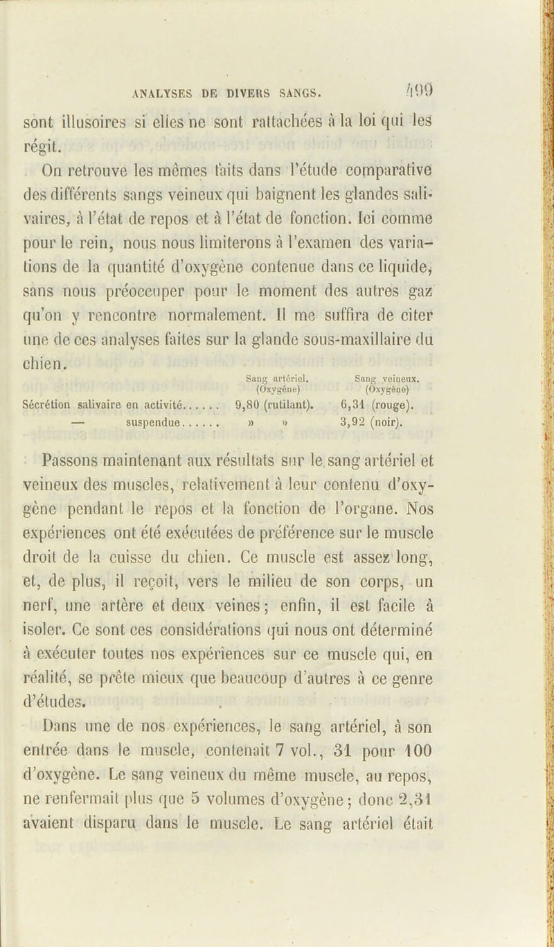 sont illusoires si elles ne sont rattachées à la loi qui les régit. On retrouve les mômes toits dans l’étude comparative des différents sangs veineux qui baignent les glandes sali- vaires, à l’état de repos et à l’état de fonction. Ici comme pour le rein, nous nous limiterons à l’examen des varia- tions de la quantité d’oxygène contenue dans ce liquide, sans nous préoccuper pour le moment des autres gaz qu’on y rencontre normalement. 11 me suffira de citer une de ces analyses faites sur la glande sous-maxillaire du chien. Sang artériel. Sang veineux. (Oxygène) (Oxygène) Sécrétion salivaire en activité 9,80 (rutilant). 6,31 (rouge). — suspendue » '> 3,92 (noir). Passons maintenant aux résultats sur le sang artériel et veineux des muscles, relativement à leur contenu d’oxy- gène pendant le repos et la fonction de l’organe. Nos expériences ont été exécutées de préférence sur le muscle droit de la cuisse du chien. Ce muscle est assez long, et, de plus, il reçoit, vers le milieu de son corps, un nerf, une artère et deux veines; enfin, il est facile à isoler. Ce sont ces considérations qui nous ont déterminé à exécuter toutes nos expériences sur ce muscle qui, en réalité, se prête mieux que beaucoup d’autres à ce genre d’études. Dans une de nos expériences, le sang artériel, à son entrée dans le muscle, contenait 7 vol., 31 pour 100 d’oxygène. Le sang veineux du même muscle, au repos, ne renfermait plus que 5 volumes d’oxygène; donc 2,31 avaient disparu dans le muscle. Le sang artériel était