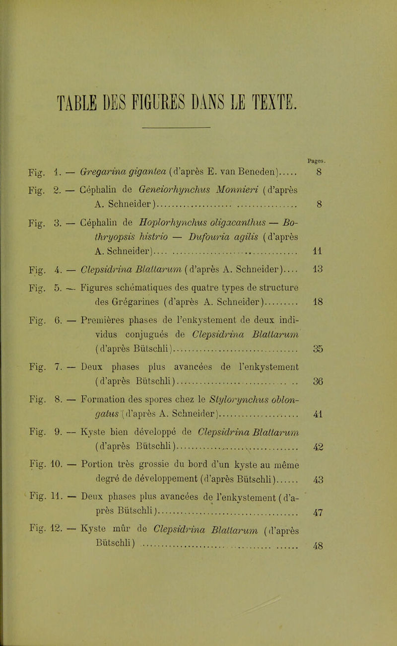 TABLE DES FIGURES DANS LE TEXTE. Pages Fig. i.— Gregarina giganlea (d’après E. van Beneden) 8 Fig. 2. — Cëphalin de Geneiorhynchus Monnieri (d’après A. Schneider ) 8 Fig. 3. — Céphalin de Hoplorhynchus oligacanthus — Bo- thryopsis histrio — Bufouria agilis (d’après A. Schneider) 11 Fig. 4. — Clepsidrina Biattarum (d’après A. Schneider)— 13 Fig. 5. — Figures schématiques des quatre types de structure des Grégarines (d’après A. Schneider) 18 Fig. 6. — Premières phases de l’enkystement de deux indi- vidus conjugués de Clepsidrina Blallarum ( d’après Bütschli ) 35 Fig. 7. — Deux phases plus avancées de l’enkystement ( d’après Bütschli ) .. 36 Fig. 8. — Formation des spores chez le Slylorynchus oblon- gatus'(d’après A. Schneider) 41 Fig. 9. — Kyste bien développé de Clepsidrina Blallarum ( d’après Bütschli ) 42 Fig. 10. — Portion très grossie du bord d’un kyste au même degré de développement (d’après Bütschli) 43 Fig. 11. — Deux phases plus avancées de l’enkystement ( d’a- près Bütschli) 47 Fig. 12. — Kyste mûr de Clepsidrina Blallarum (d’après Bütschli ) 4g
