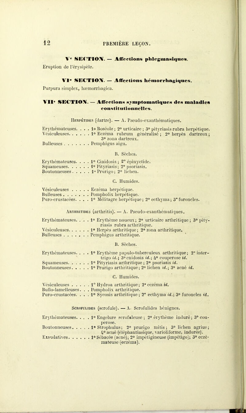 V® SI3VTIOA. — Affections plilegmasiquos. Eruption de l’érysipèle. VI® SECTION. — Affections hémorrhagiques. Purpura simplex, hæmorrliagica. VII® SECTION. — Affections symptomatiques des maladies constitutionnelles. IIerpétides (dartre). — A. Pseudo-exanthématiques. Erythémateuses. . . . lo Roséole ; 2° urticaire ; 3° pityriasis rubra herpétique. Vésieuleuses 1° Eczéma rubrum généralisé; 2° herpès dartreux ; 3° zona dartreux. bulleuses Pemphigus aigu. b. Sèches. Erythémateuses. ... 1° Ginidosis ; 2° épinyctide. Squameuses 1° Pityriasis; 2° psoriasis. boutonneuses 1» Prurigo; 2° lichen. C. Humides. Vésieuleuses Eczéma herpétique. bulleuses I’ompholix herpétique. Puro-cruslacées. ... 1° Mélitagre herpétique ; 2° ecthyma; 3 furoncles. Arihritides (arthritis). — A. Pseudo-exanthématiques. Erythémateuses. ... 1° Erythème noueux ; 2° urticaire arthritique; 3° pity- riasis rubra arthritique. Vésieuleuses 1° Herpès arthritique; 2° zona arthritique. bulleuses Pemphigus arthritique. B. Sèches. Erythémateuses. . . . 1° Erythème papulo-tuherculeux arthritique; 2° inter- trigo iii.; 3°cnidosis id.; h° couperose id. Squameuses 1° Pityriasis arthritique ; 2° psoriasis id. Boutonneuses 1° Prurigo arthritique; 2° lichen id.; 3° acné id. G. Humides. Vésieuleuses 1° Hydroa arthritique; 2* eczéma id. bullo-lamelleuses. . . Pompholix arthritique. Puro-crustacées. ... 1° Sycosis arthritique; 2° ecthyma id.-, 3° furoncles id. Scrofulides (scrofule).—A. Scrofulides bénignes. Erylhémateuses. . . . 1° Engelure scrofuleuse; 2° érythème induré ; 3° cou- perose. Boutonneuses 1° Strophulus; 2° prurigo mitis ; 3° lichen agrius; U° acné (éléphantiasique, varioliforme, indurée). Exsudatives 1° Sébacée (acné); 2° impétigineuse (impétigo); 3° eczé- mateuse (eczéma).