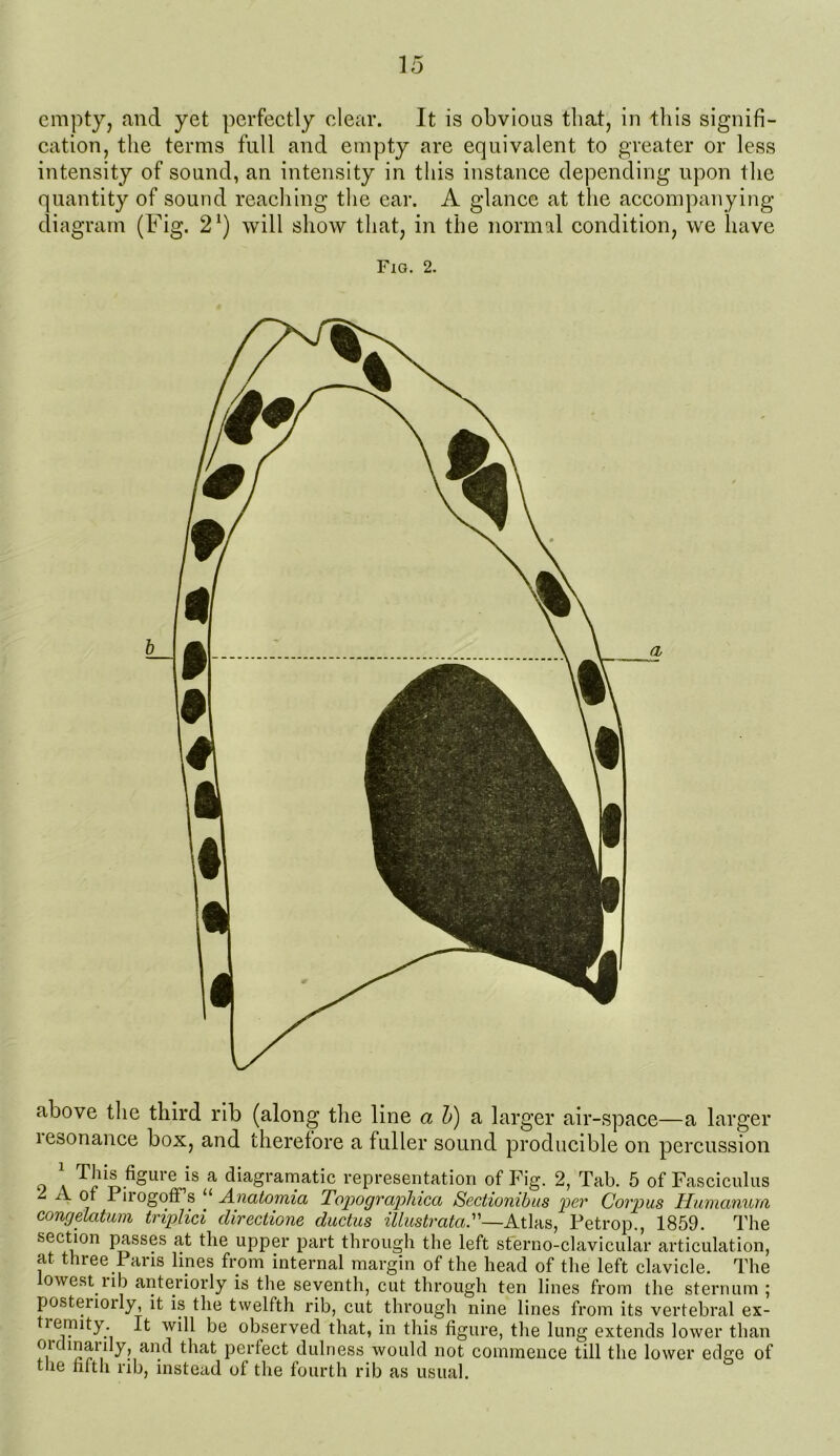 empty, and yet perfectly clear. It is obvious that, in this signifi- cation, the terms full and empty are equivalent to greater or less intensity of sound, an intensity in this instance depending upon the quantity of sound reaching the ear. A glance at the accompanying diagram (Fig. 21) will show that, in the normal condition, we have Fig. 2. above the third rib (along the line a b) a larger air-space—a larger lesonance box, and therefore a fuller sound producible on percussion 1 This figure is a diagramatic representation of Fig. 2, Tab. 5 of Fasciculus A of Pirogoff s “ Anatomia Topographica Sectionibus per Corpus Humanum congelcitum triplici clirectione ductus illustrata—Atlas, Petrop., 1859. The section passes at the upper part through the left sterno-clavicular articulation, at three Pans lines from internal margin of the head of the left clavicle. The owest lib anteriorly is the seventh, cut through ten lines from the sternum ; posteriorly, it is the twelfth rib, cut through nine lines from its vertebral ex- tremity. It will be observed that, in this figure, the lung extends lower than me manly, and that perfect dulness would not commence till the lower edge of the filth rib, instead of the fourth rib as usual.