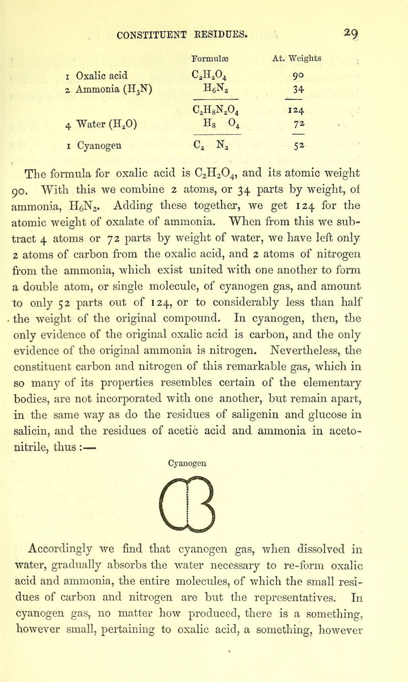 rormulBe At. Weights I Oxalic acid C^ILfi^ 90 z Ammonia (H3N) HgN^ 34 C.HsN.O^ 124 4 Water (H,0) Hg 0^ 72 I Cyanogen 52 The formula for oxalic acid is C2H2O4, and its atomic weight 90. With this we combine 2 atoms, or 34 parts by weight, of ammonia, H6N2. Adding these togethej, we get 124 for the atomic weight of oxalate of ammonia. When from this we sub- tract 4 atoms or 72 parts by weight of water, we have left only 2 atoms of carbon from the oxalic acid, and 2 atoms of nitrogen from the ammonia, which exist united with one another to form a double atom, or single molecule, of cyanogen gas, and amount to only 52 parts out of 124, or to considerably less than half the weight of the original compound. In cyanogen, then, the only evidence of the original oxalic acid is carbon, and the only evidence of the original ammonia is nitrogen. Nevertheless, the constituent carbon and nitrogen of this remarkable gas, which in so many of its properties resembles certain of the elementary bodies, are not incorporated with one another, but remain apart, in the same way as do the residues of saligenin and glucose in salicin, and the residues of acetic acid and ammonia in aceto- nitrile, thus :— Cyanogen Accordingly we find that cyanogen gas, when dissolved in water, gradually absorbs the water necessary to re-form oxalic acid and ammonia, the entire molecules, of which the small resi- dues of carbon and nitrogen are but the representatives. In cyanogen gas, no matter how produced, there is a something, however small, pertaining to oxalic acid, a something, however