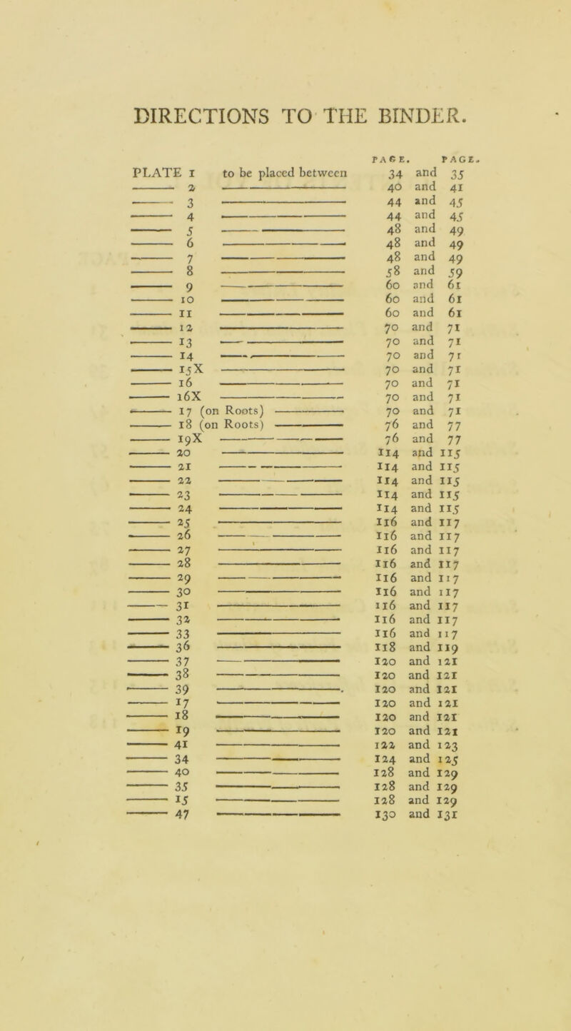 DIRECTIONS TO'THE BINDER PLATE I to be placed between a 4 5 6 7 8 9 lO II la 13 14 IJX i6 —— — i6X 17 (on Roots) 18 (on Roots) 19X io 21 2Z 23 24 25 26 27 : 28 29 30 31 32 33 36 37 38 39 • 17 18 19 41 34 40 35 15 47 34 and 35 40 and 41 44 and 45 44 and 45 48 and 49 48 and 49 48 and 49 58 and 59 60 and 61 60 and 61 60 and 61 70 and 71 70 and 71 70 and 7f 70 and 71 70 and 71 70 and 71 70 and 71 76 and 77 76 and 77 114 and 115 II4 and 115 II4 and 115 II4 and ”5 I14 and 115 I16 and 117 I16 and 117 I16 and 117 I16 and I17 I16 and 117 I16 and 117 116 and 117 I16 and 117 I16 and 117 I18 and I19 120 and 121 120 and 121 120 and 121 120 and 121 120 and I2I 120 and 121 122 and 123 124 and 125 128 and 129 128 and 129 128 and 129 130 and 131