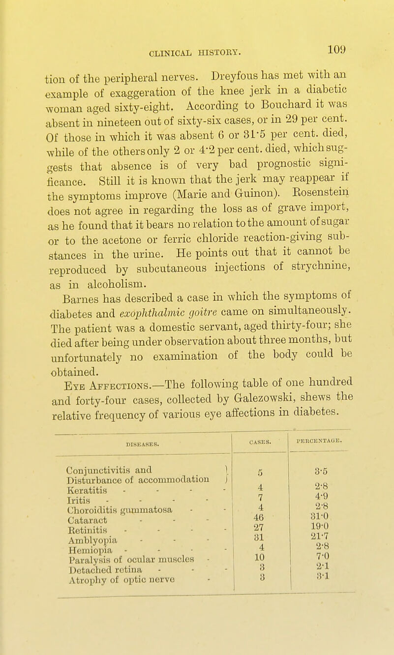 10!) tion of the peripheral nerves. Dreyfous has met with an example of exaggeration of the knee jerk in a diabetic woman aged sixty-eight. According to Bouchard it was absent in nineteen out of sixty-six cases, or in 29 per cent. Of those in which it was absent 6 or 31*5 per cent, died, while of the others only 2 or 4*2 per cent, died, which sug- gests that absence is of very bad prognostic signi- ficance. Still it is known that the jerk may reappear if the symptoms improve (Marie and Gruinon). Eosenstein does not agree in regarding the loss as of grave import, as he found that it bears no relation to the amount of sugar or to the acetone or ferric chloride reaction-giving sub- stances in the urine. He points out that it cannot be reproduced by subcutaneous injections of strychnine, as in alcoholism. Barnes has described a case in which the symptoms of diabetes and exophthalmic goitre came on simultaneously. The patient was a domestic servant, aged thirty-four; she died after being under observation about three months, but unfortunately no examination of the body could be obtained. Eye Affections.—The following table of one hundred and forty-four cases, collected by Galezowski, shews the relative frequency of various eye affections in diabetes. Conjunctivitis and Disturbance of accommodation Keratitis Iritis - - - - Choroiditis gummatosa Cataract Retinitis Amblyopia Hemiopia Paralysis of ocular muscles I )otached retina Atrophy of optic nerve CASES. PERCENTAGE. 5 3-5 4 2-8 7 4-9 4 2-8 46 31-0 27 19-0 31 21-7 4 2-8 10 7-0 3 2-1 3 3-1