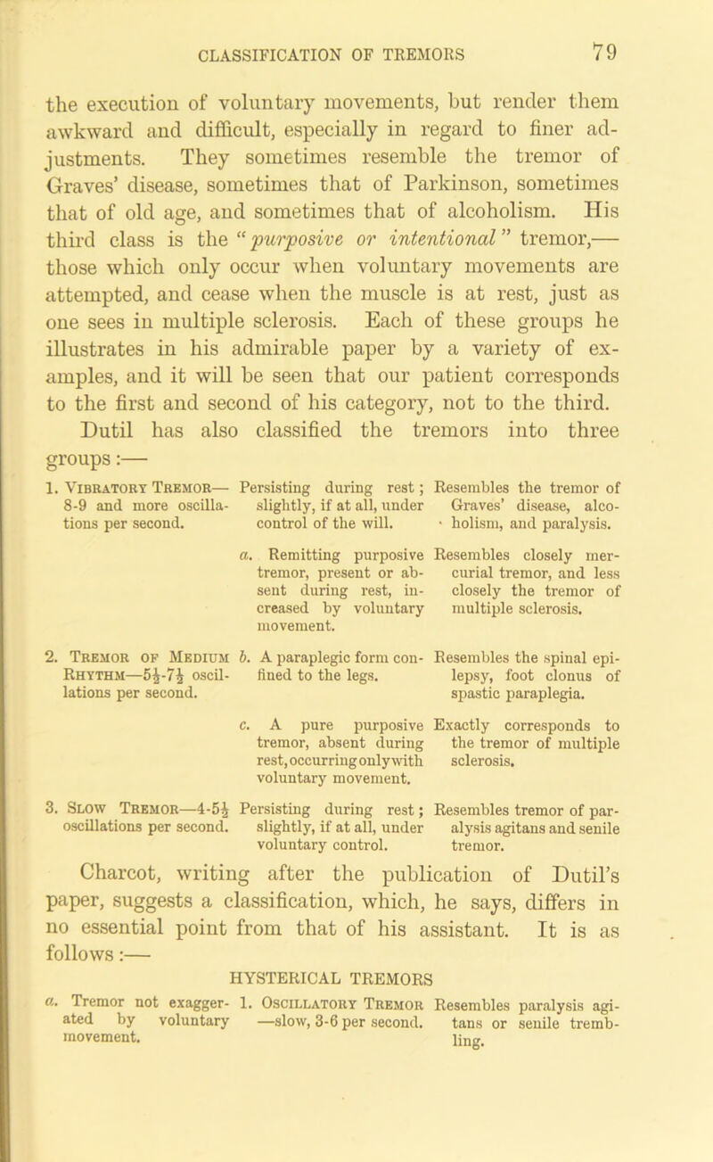 the execution of voluntary movements, but render them awkward and difficult, especially in regard to finer ad- justments. They sometimes resemble the tremor of Graves’ disease, sometimes that of Parkinson, sometimes that of old age, and sometimes that of alcoholism. His third class is the “ purposive or intentional ” tremor,— those which only occur when voluntary movements are attempted, and cease when the muscle is at rest, just as one sees in multiple sclerosis. Each of these groups he illustrates in his admirable paper by a variety of ex- amples, and it will be seen that our patient corresponds to the first and second of his category, not to the third. Dutil has also classified the tremors into three groups:— 1. Vibratory Tremor— 8-9 and more oscilla- tions per second. Persisting during rest; slightly, if at all, under control of the will. a. Remitting purposive tremor, present or ab- sent during rest, in- creased by voluntary movement. Resembles the tremor of Graves’ disease, alco- • holism, and paralysis. Resembles closely mer- curial tremor, and less closely the tremor of multiple sclerosis. 2. Tremor op Medium b. A paraplegic form con- Rhythm—5J-7J oscil- fined to the legs, lations per second. Resembles the spinal epi- lepsy, foot clonus of spastic paraplegia. c. A pure purposive Exactly corresponds to tremor, absent during the tremor of multiple rest, occurring onlywith sclerosis, voluntary movement. 3. Slow Tremor—-4-5J Persisting during rest; Resembles tremor of par- oscillations per second. slightly, if at all, under alysis agitans and senile voluntary control. tremor. Charcot, writing after the publication of Dutil’s paper, suggests a classification, which, he says, differs in no essential point from that of his assistant. It is as follows:— HYSTERICAL TREMORS a. Tremor not exagger- 1. Oscillatory Tremor Resembles paralysis agi- ated by voluntary —slow, 3-6 per second. tans or senile tremb- movement. linrr