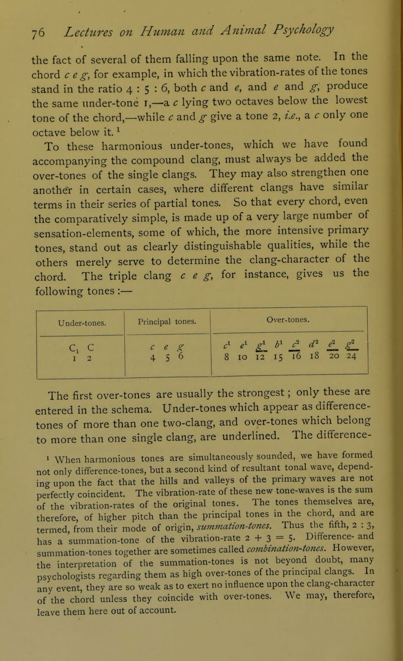 the fact of several of them falling upon the same note. In the chord c eg, for example, in which the vibration-rates of the tones stand in the ratio 4:5:6, both c and e, and e and g, produce the same under-tone i,—a c lying two octaves below the lowest tone of the chord,—while c and g give a tone 2, i.e., a c only one octave below it, ^ To these harmonious under-tones, which we have found accompanying the compound clang, must always be added the over-tones of the single clangs. They may also strengthen one another in certain cases, where different clangs have similar terms in their series of partial tones. So that every chord, even the comparatively simple, is made up of a very large number of sensation-elements, some of which, the more intensive primary tones, stand out as clearly distinguishable qualities, while the others merely serve to determine the clang-character of the chord. The triple clang c e g, for instance, gives us the following tones :— Under-tones. Principal tones. Over-tones. c, c I 2 c e g 4 5 6 8 10 12 15 16 18 20 24 The first over-tones are usually the strongest; only these are entered in the schema. Under-tones which appear as difference- tones of more than one two-clang, and over-tones which belong to more than one single clang, are underlined. The difference- 1 When harmonious tones are simultaneously sounded, we have formed not only difference-tones, but a second kind of resultant tonal wave, depend- ing upon the fact that the hills and valleys of the primary waves are not perfectly coincident. The vibration-rate of these new tone-waves is the sum of the vibration-rates of the original tones. The tones themselves are, therefore, of higher pitch than the principal tones m the chord, and are termed, from their mode of origin, swnination-tones. Thus the fifth, 2 : 3, has a summation-tone of the vibration-rate 2 -t- 3 = 5- Difference- and summation-tones together are sometimes called combination-to7ies. However, the interpretation of the summation-tones is not beyond doubt, many psychologists regarding them as high over-tones of the principal clangs. In any event, they are so weak as to exert no influence upon the clang-character of the chord unless they coincide with over-tones. We may, therefore, leave them here out of account.