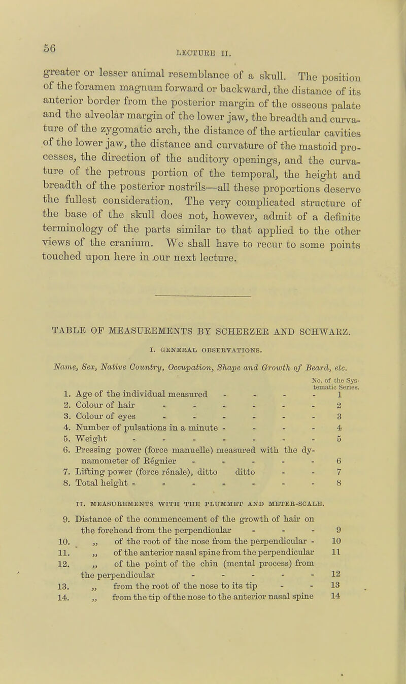 LKCTURE II. greater or lesser animal resemblance of a skull. The position of tlie foramen magnum forward or backward, tke distance of its anterior border from the posterior margin of the osseous palate and the alveolar margin of the lower jaw, the breadth and curva- ture of the zygomatic arch, the distance of the articular cavities of the lower jaw, the distance and curvature of the mastoid pro- cesses, the direction of the auditory openings, and the curva- ture of the petrous portion of the temporal, the height and breadth of the posterior nostrils—all these proportions deserve the fullest consideration. The very complicated structure of the base of the skull does not, however, admit of a definite terminology of the parts similar to that applied to the other views of the cranium. We shall have to recur to some points touched upon here in .our next lecture. TABLE OF MEASUREMENTS BY SCHEEZEE AND SCHWAEZ. I. GENEBAL OBSEBVATIONS. Name, Sex, Native Country, Occupation, Shape and G-rowth of Beard, etc. No. of the Sys- tematic Series. 1. Age of the individual measured . . . . i 2. Colour of hair ...... 2 3. Coloui- of eyes ...... 3 4. Number of pulsations in a minute .... 4 5. Weight ....... 5 6. Pressing power (force manuelle) measured with the dy- namometer of Eegnier ..... 6 7. Lifting power (force renale), ditto ditto - - 7 8. Total height ....... 8 II. MEASUBBMENTS WITH THE PLUMMET AND METEB-SCALE. 9. Distance of the commencement of the growth of hair on the forehead from the perpendicular ... 9 10. „ of the root of the nose from the pei-pendicular . 10 11. „ of the anterior nasal spine from the perijendicular 11 12. „ of the point of the chin (mental process) fi'om the perpendicular ..... 12 13. „ from the root of the nose to its tip - - 13 14. from the tip ofthe nose to the anterior nasal spine 14